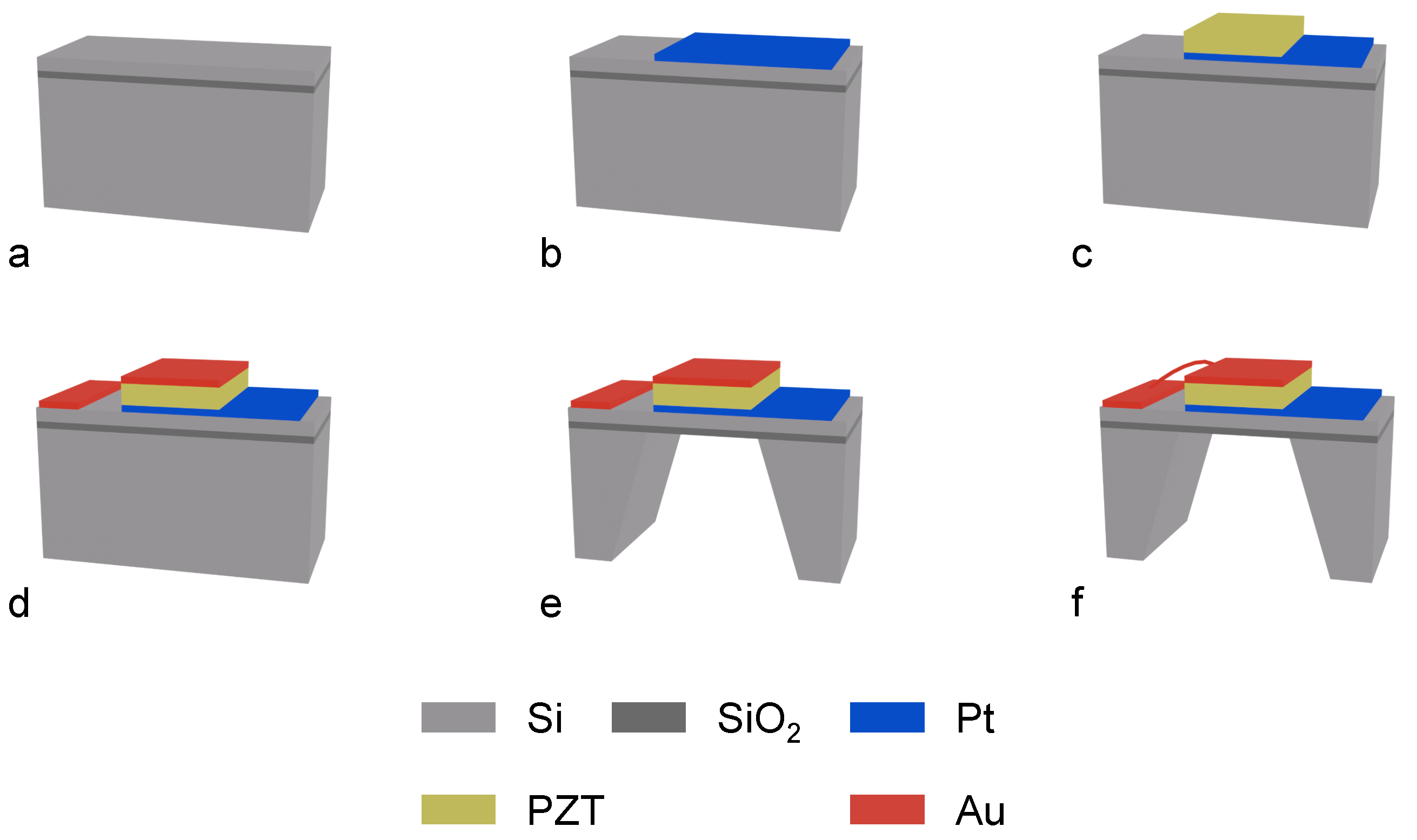 Micromachines 17 00345 g005