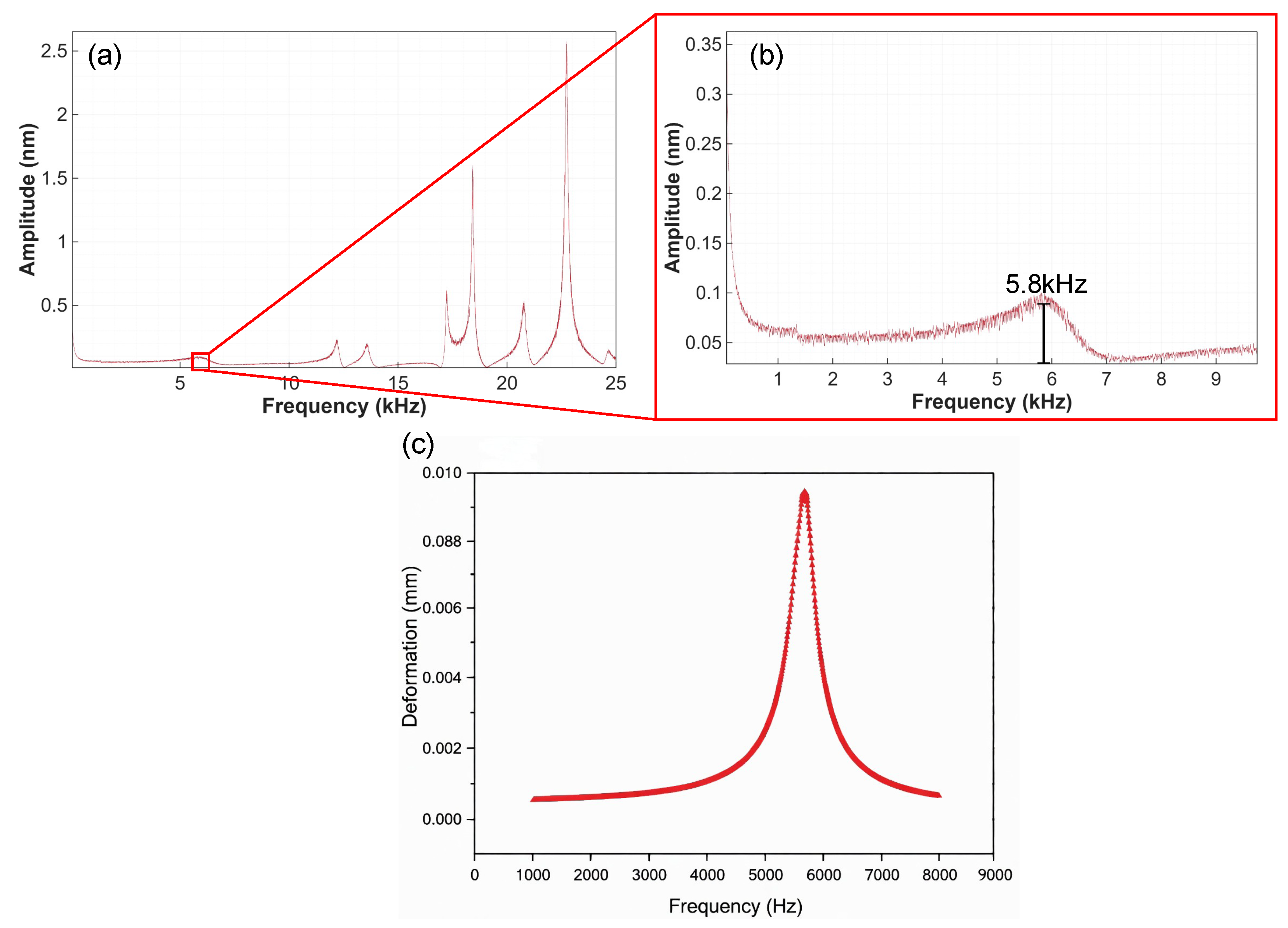 Micromachines 17 00345 g007