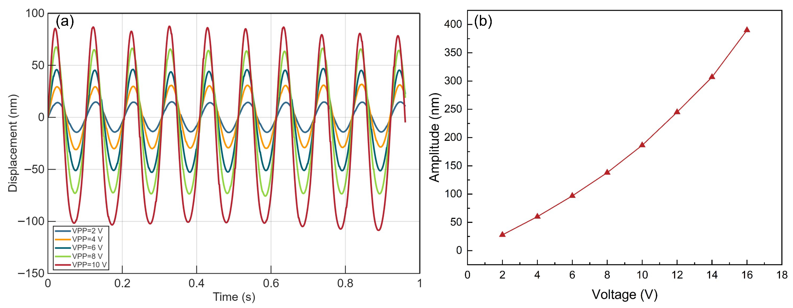 Micromachines 17 00345 g008