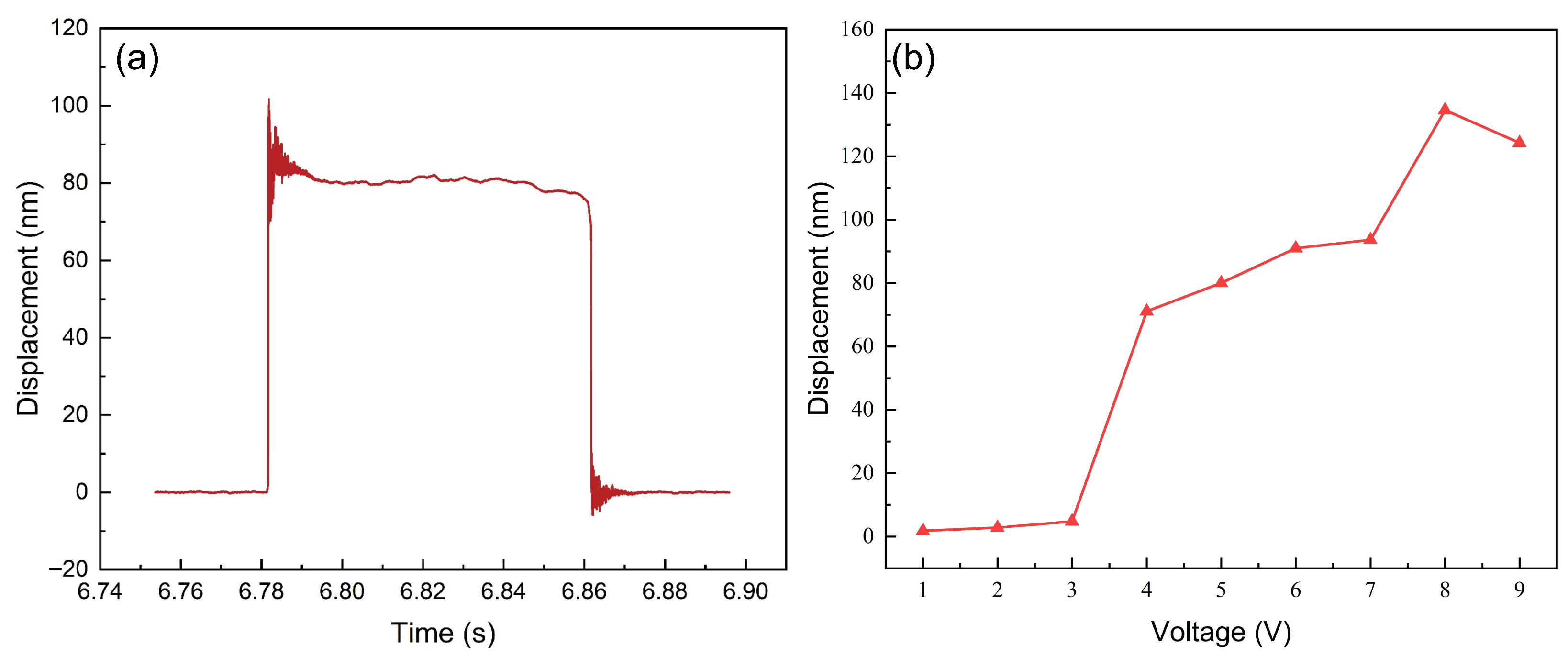 Micromachines 17 00345 g009