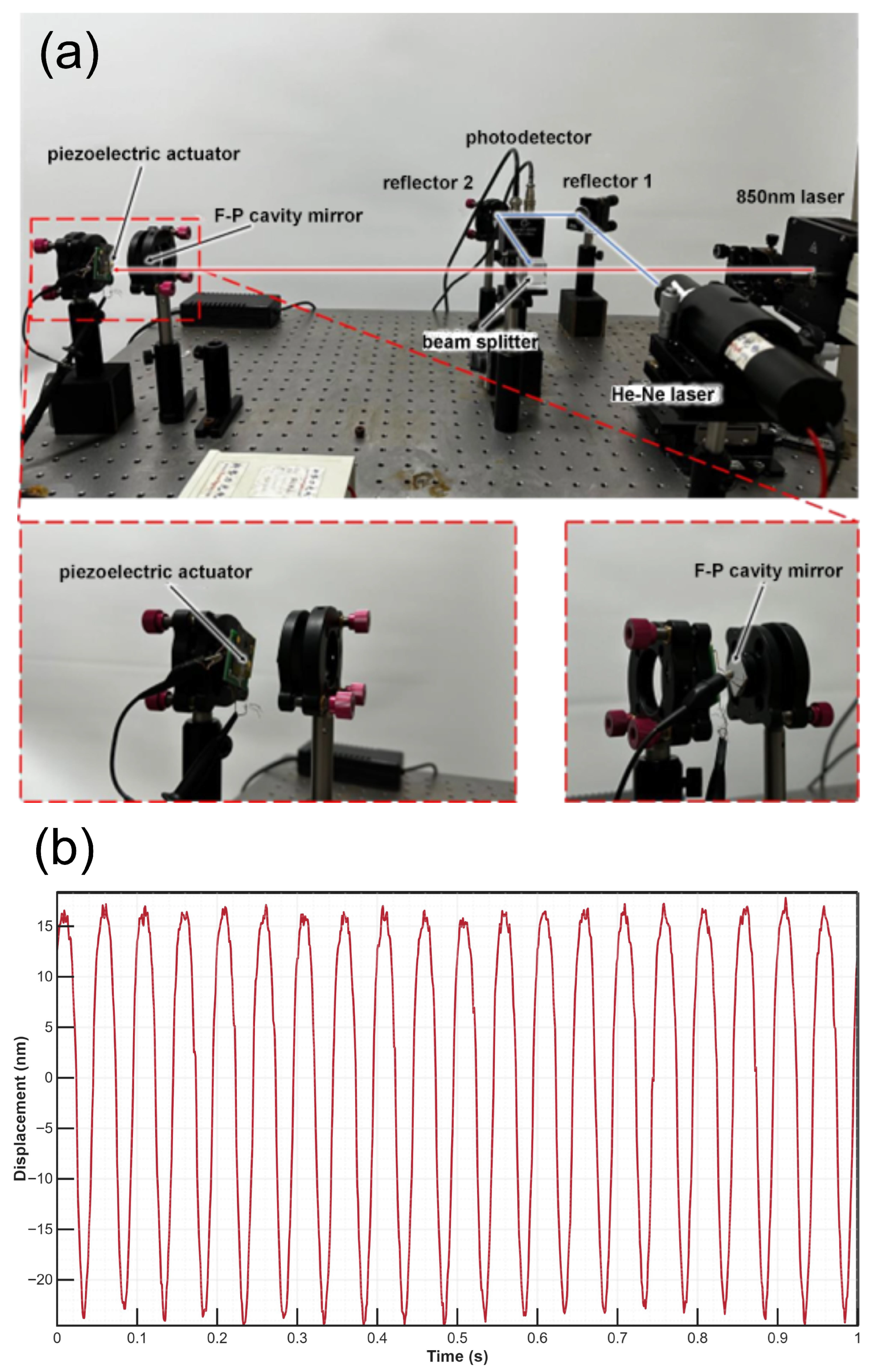 Micromachines 17 00345 g010