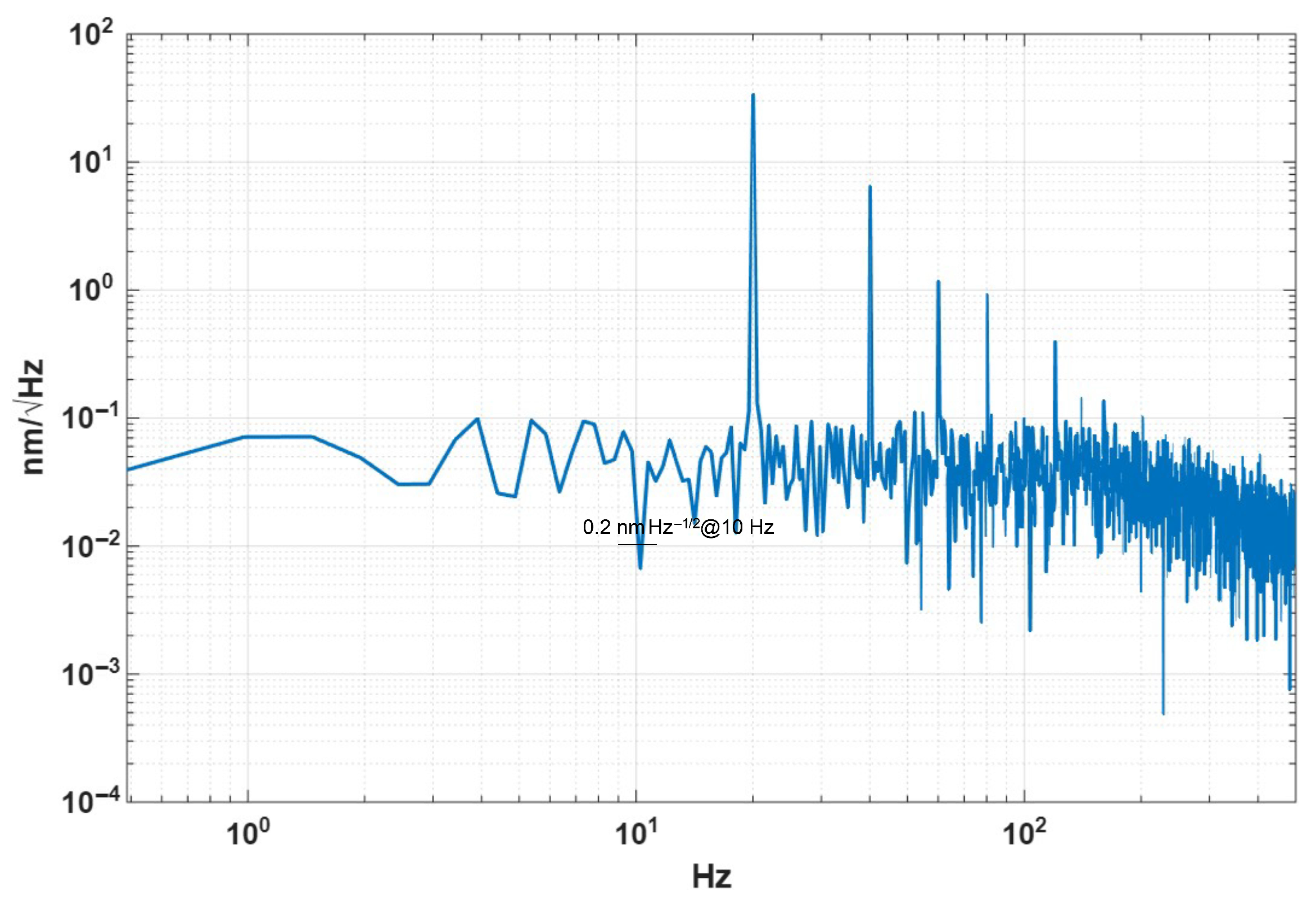 Micromachines 17 00345 g011