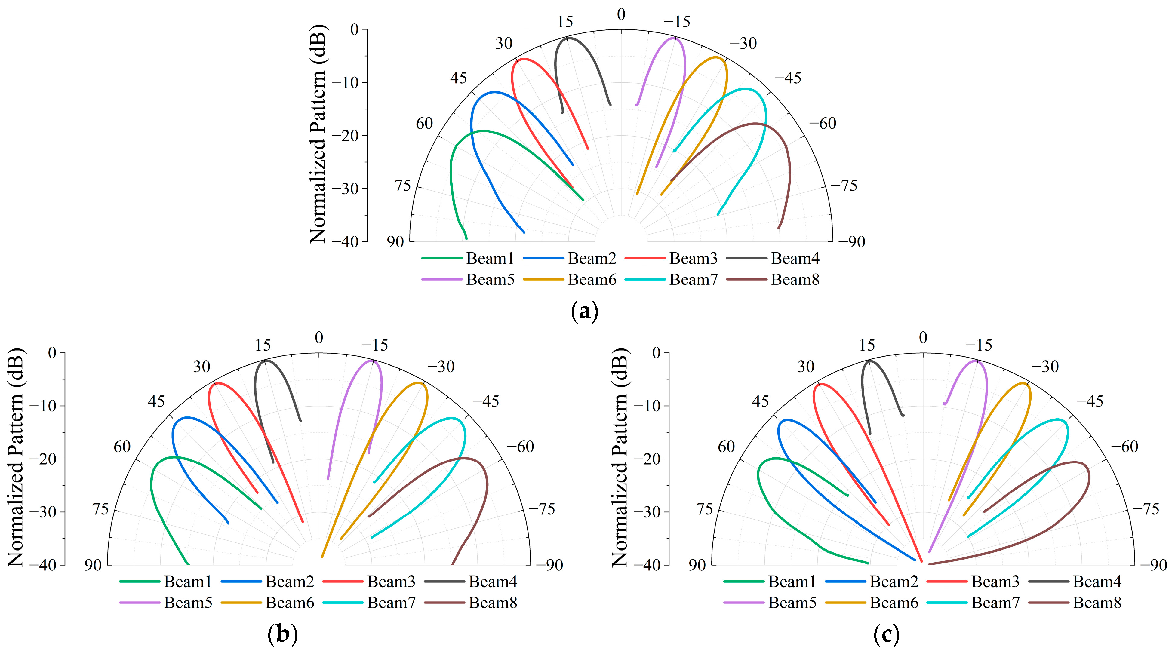Micromachines 17 00348 g017