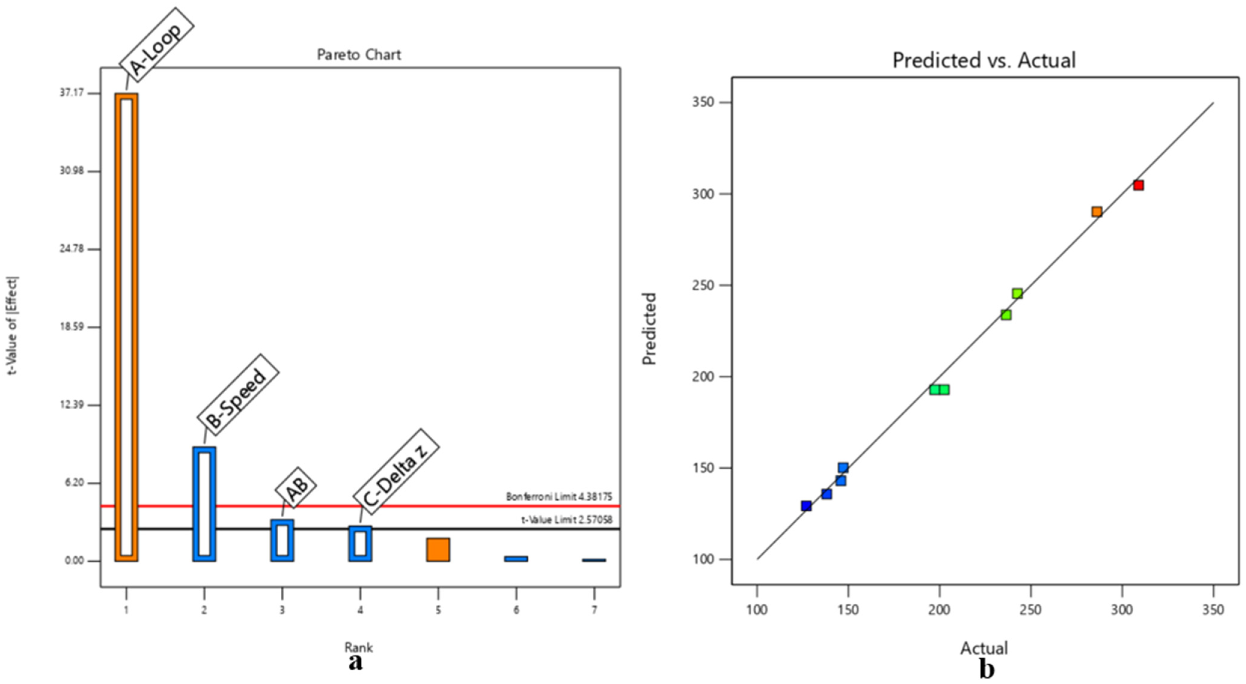 Micromachines 17 00351 g005a