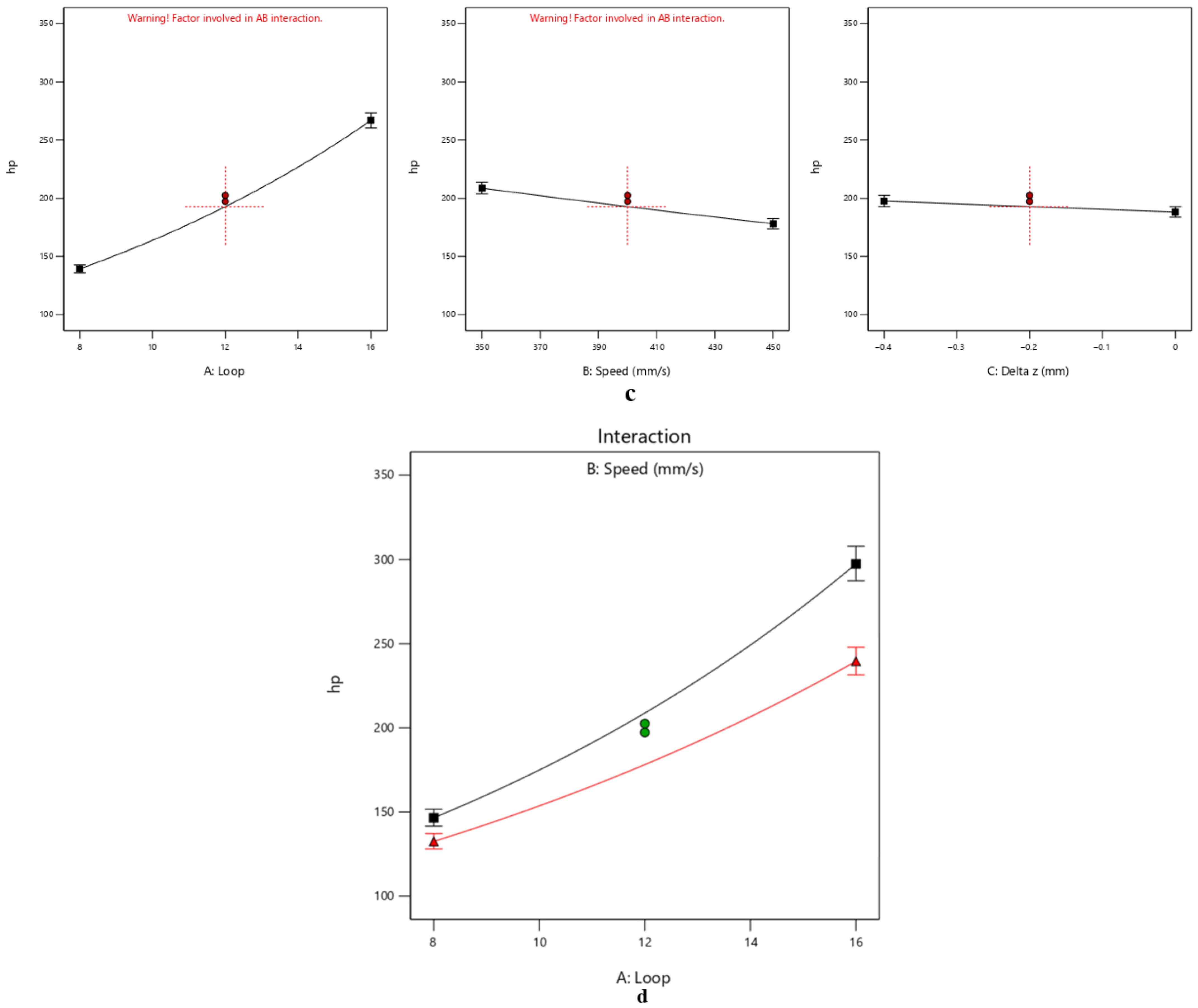 Micromachines 17 00351 g005b