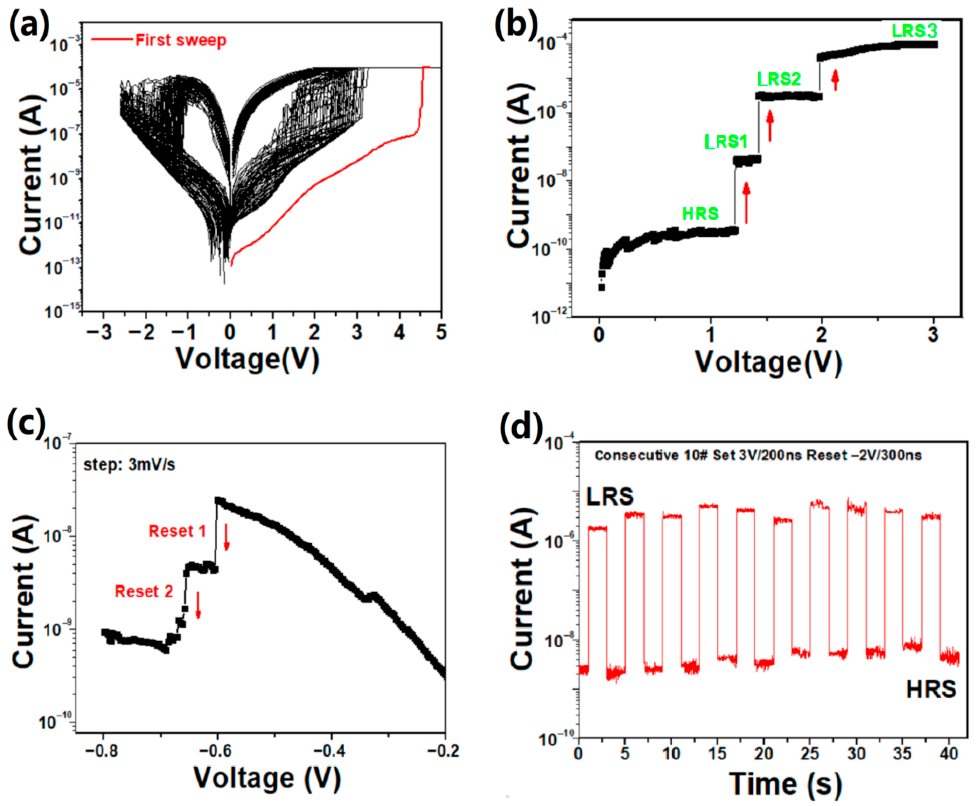 Micromachines 17 00364 g002