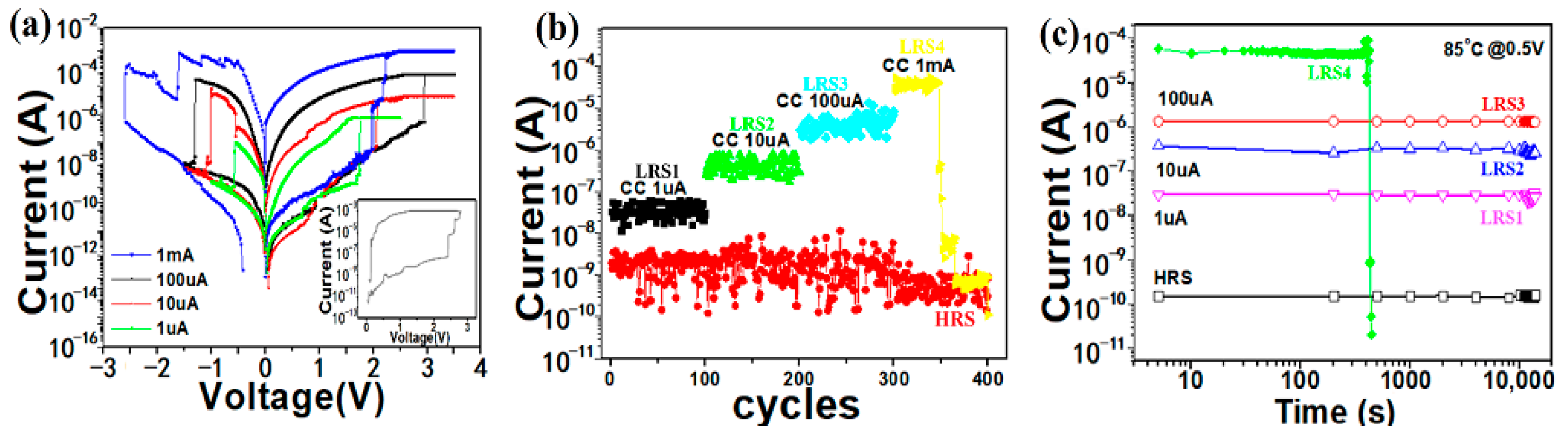 Micromachines 17 00364 g003