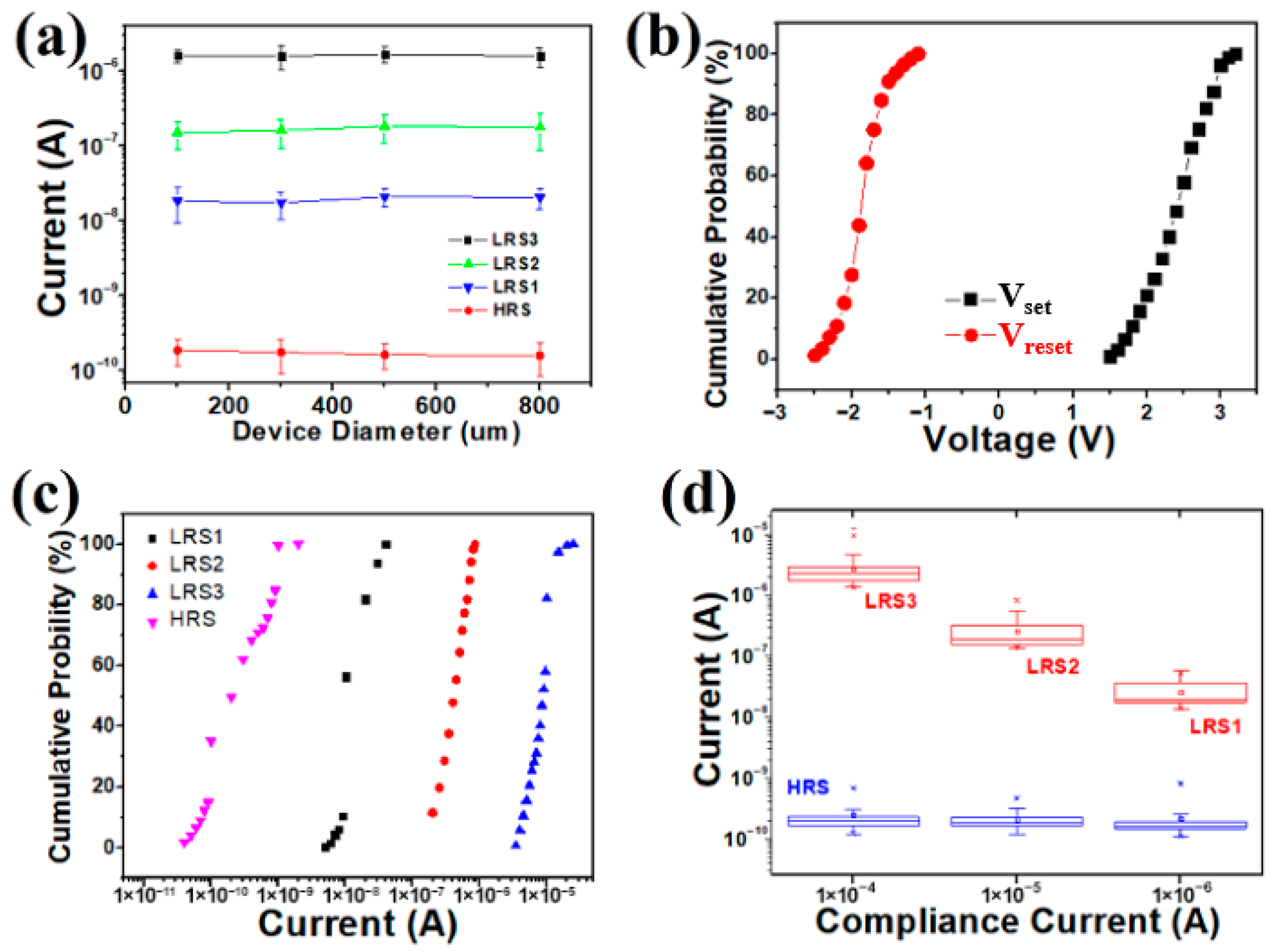 Micromachines 17 00364 g004
