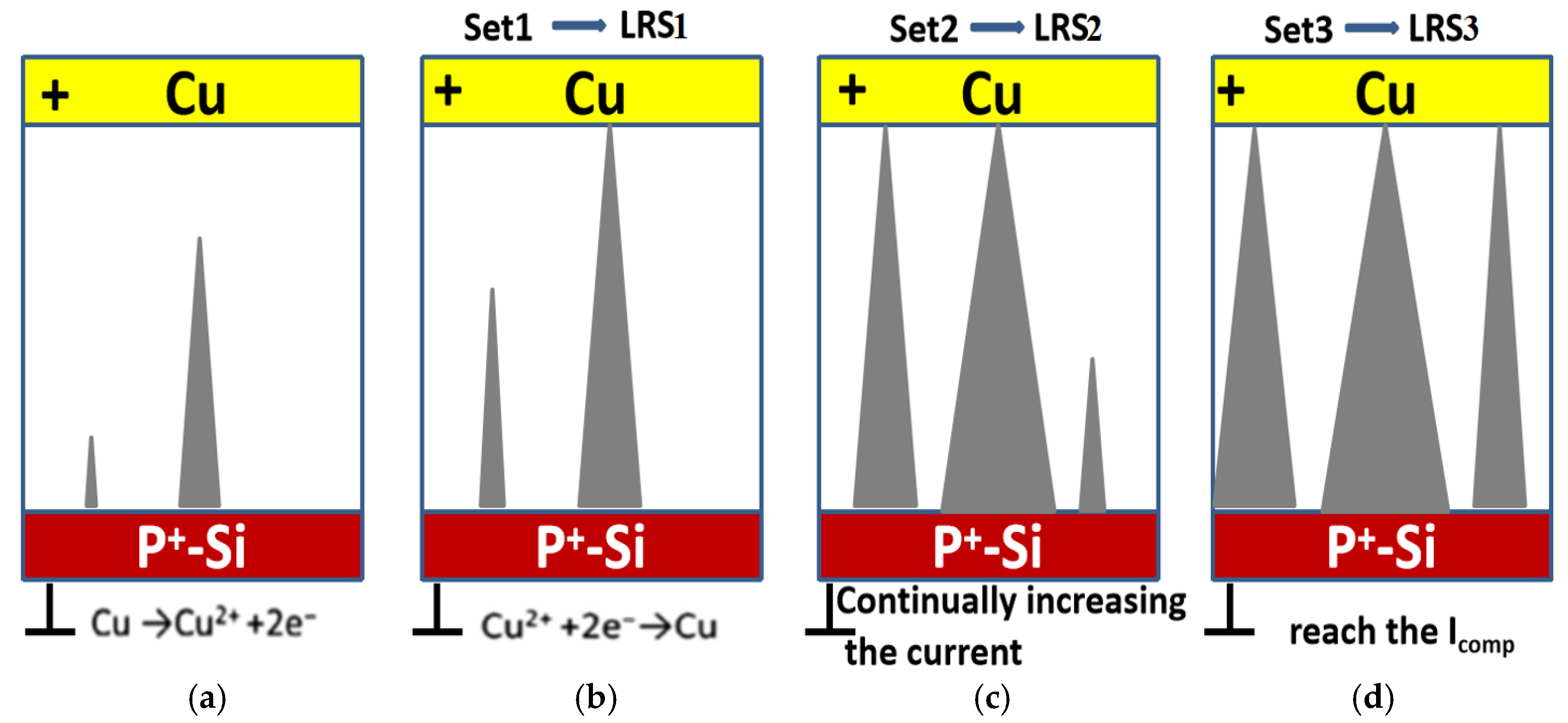 Micromachines 17 00364 g005