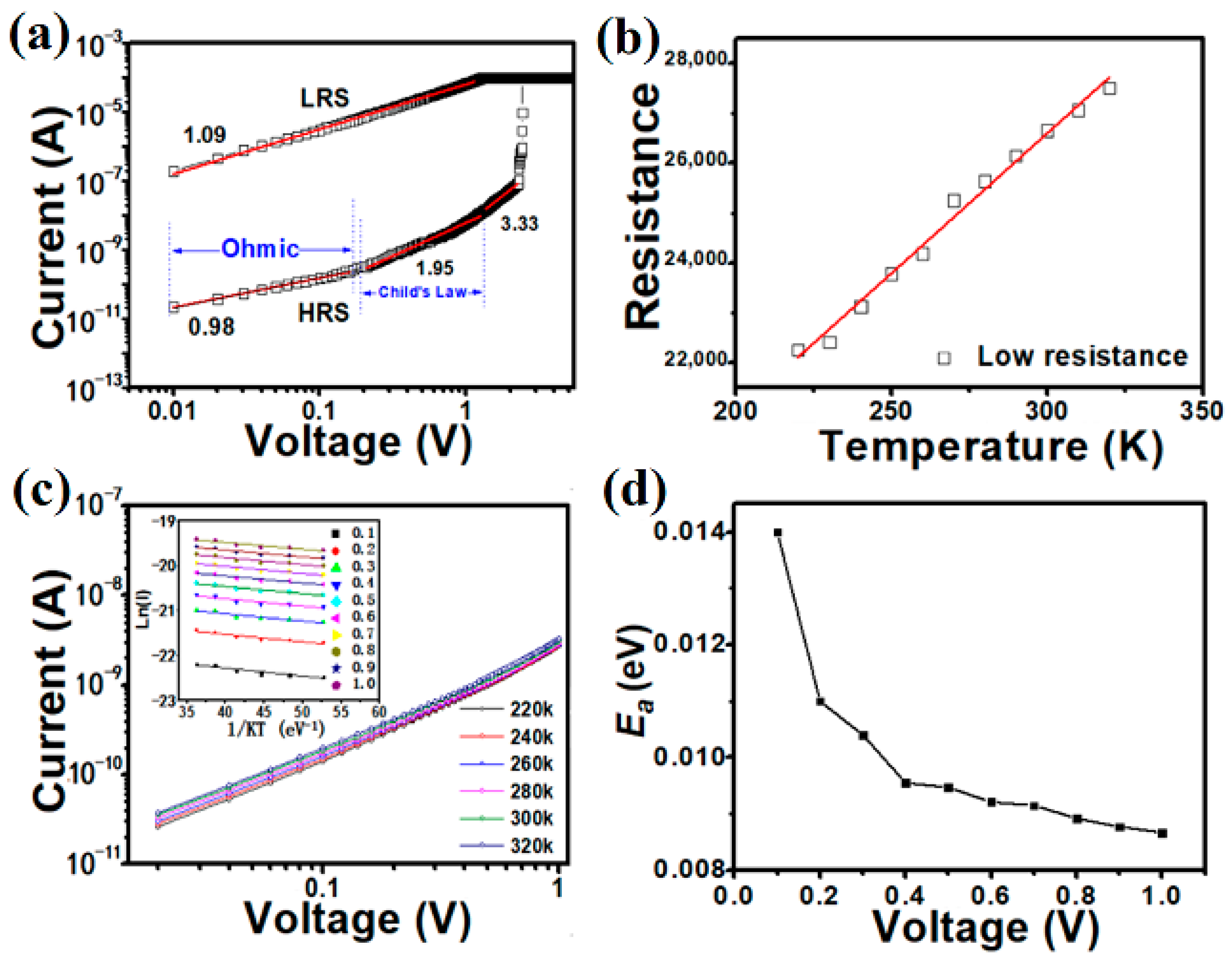Micromachines 17 00364 g006