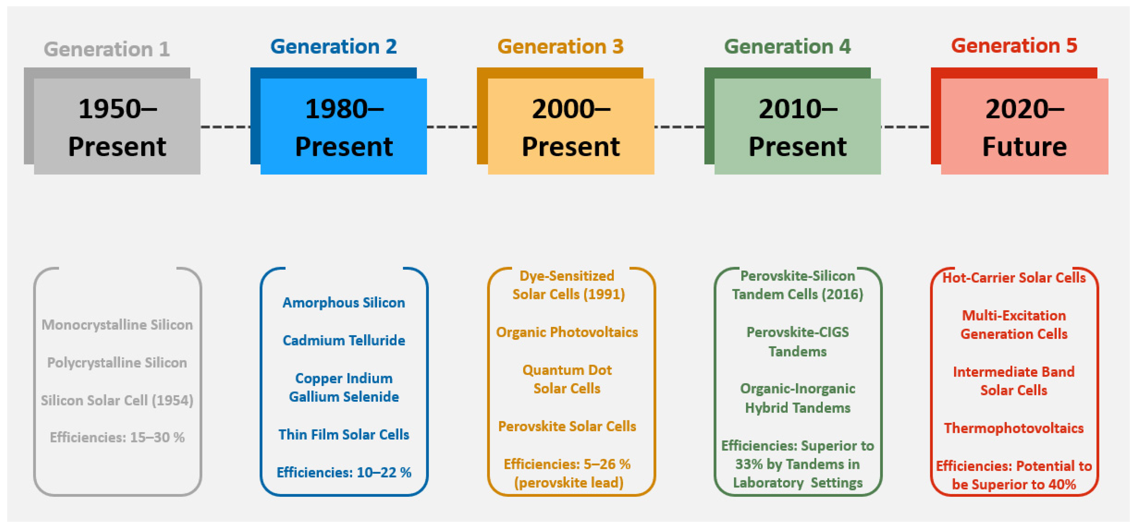 Engineering of Optoelectronic Devices for Renewable Energy Applications