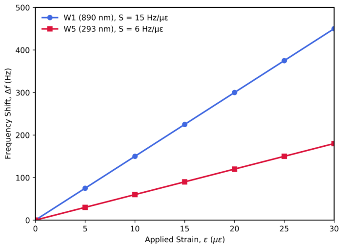 Micromachines 17 00850 g008 Micromachines 17 00850 g008
