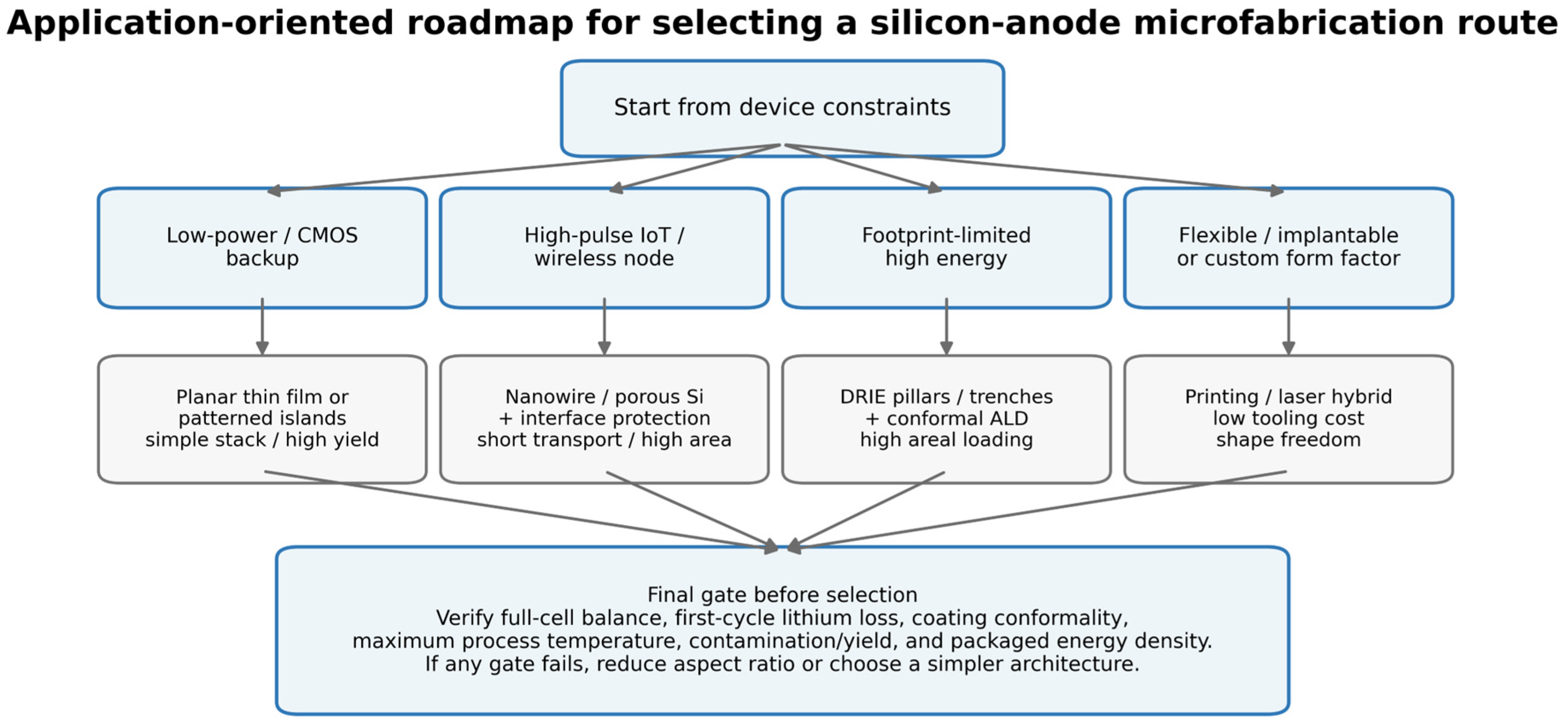 Micromachines 17 01103 g008 Micromachines 17 01103 g008