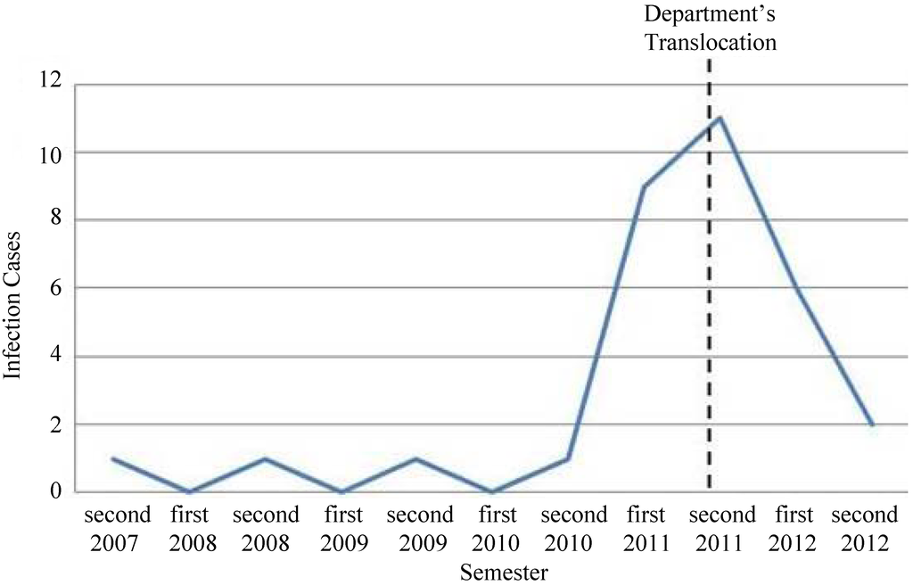 Microorganisms 01 00158 g001 1024
