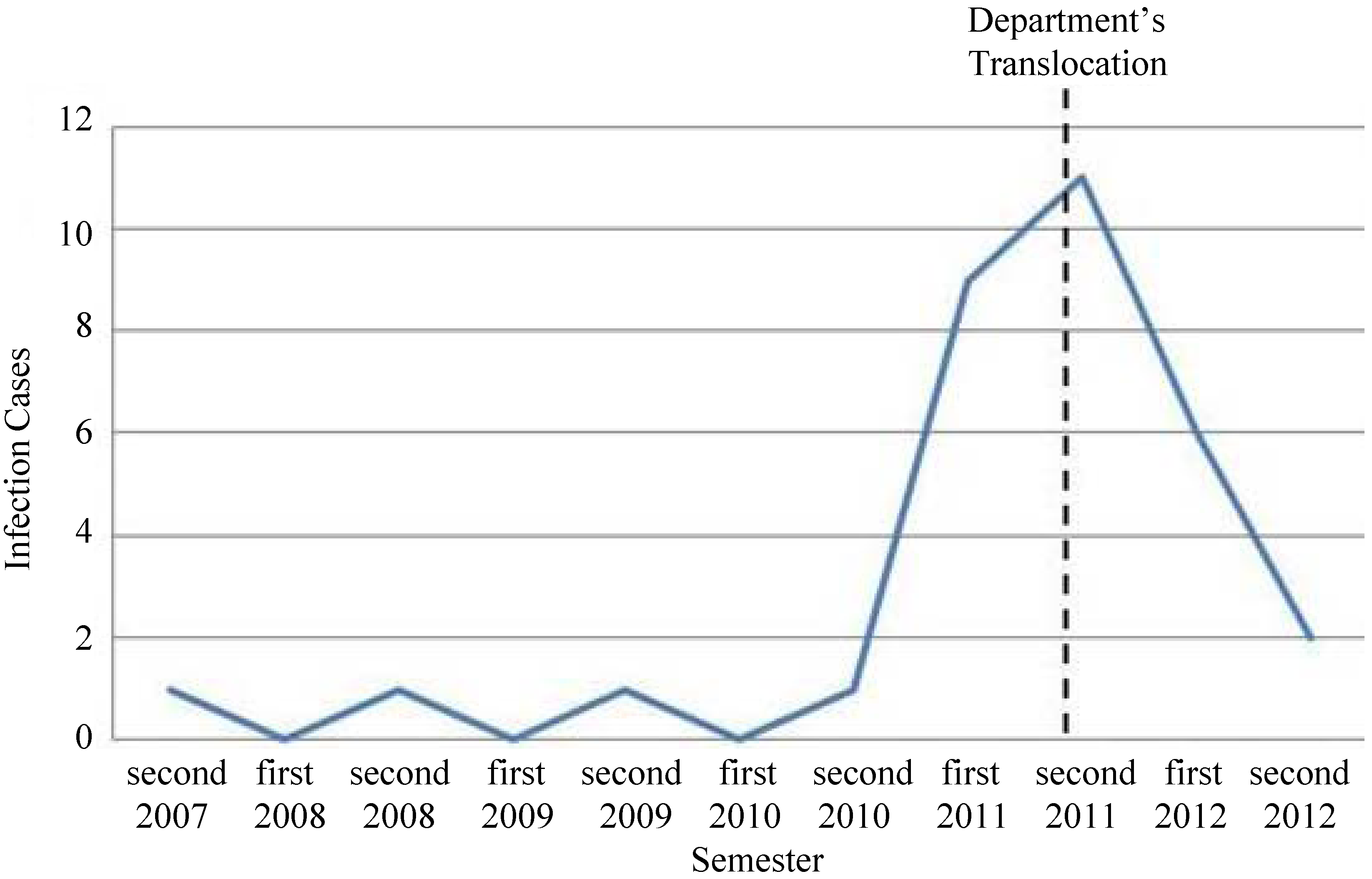 Microorganisms 01 00158 g001