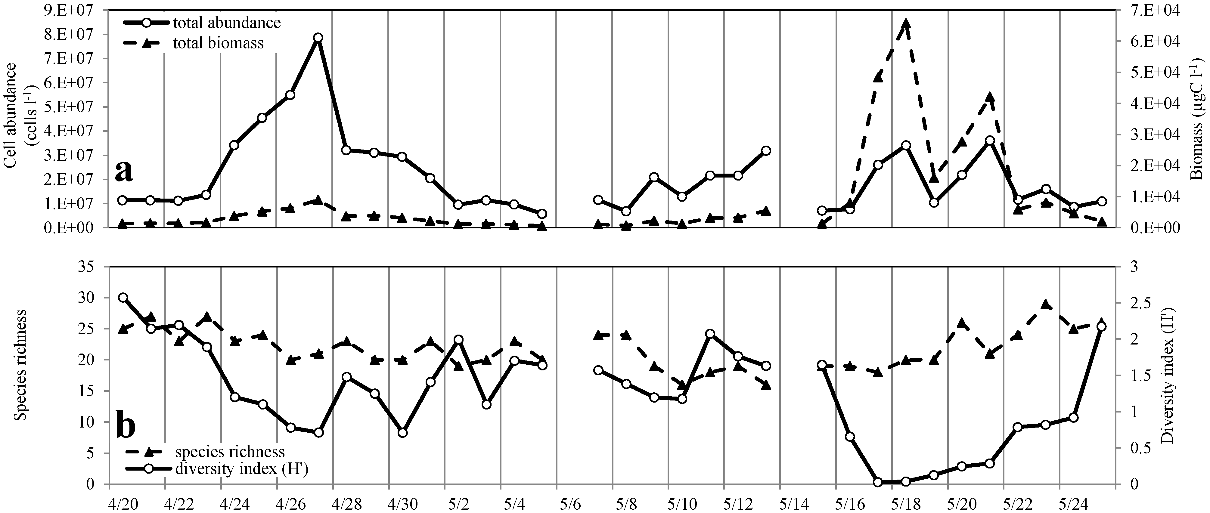 Microorganisms 02 00033 g002
