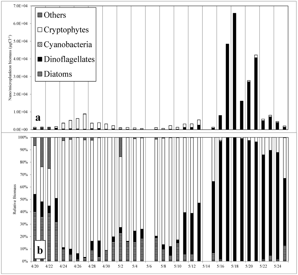 Microorganisms 02 00033 g004 1024