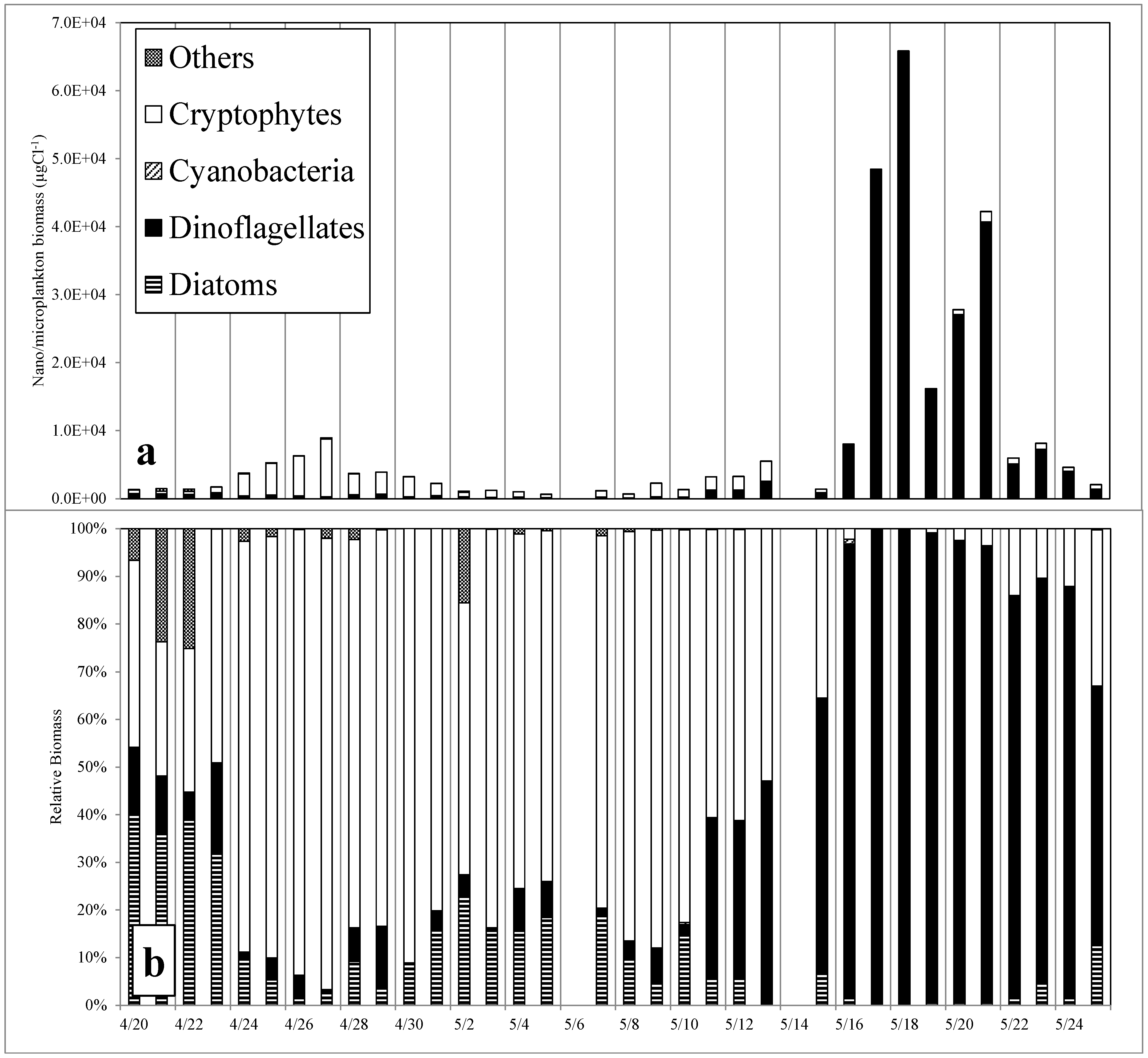 Microorganisms 02 00033 g004