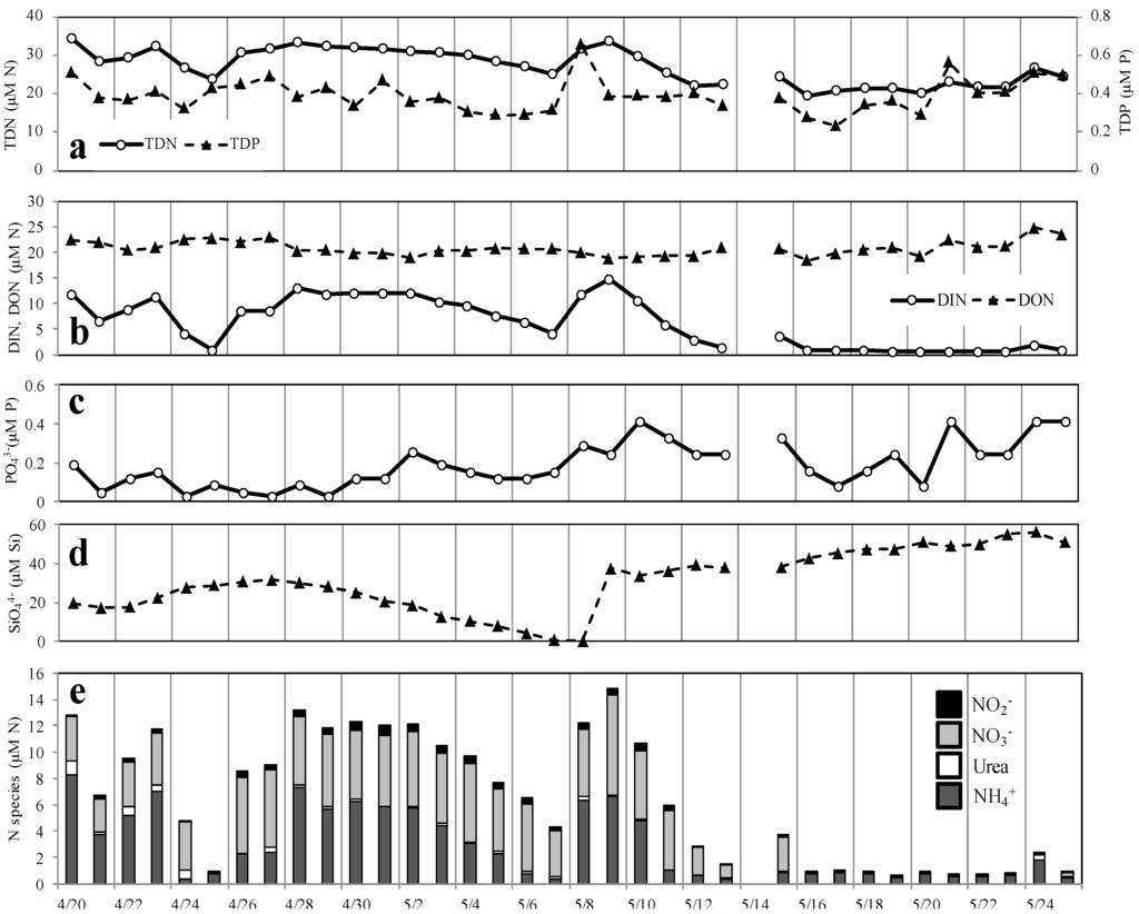Microorganisms 02 00033 g006 1024