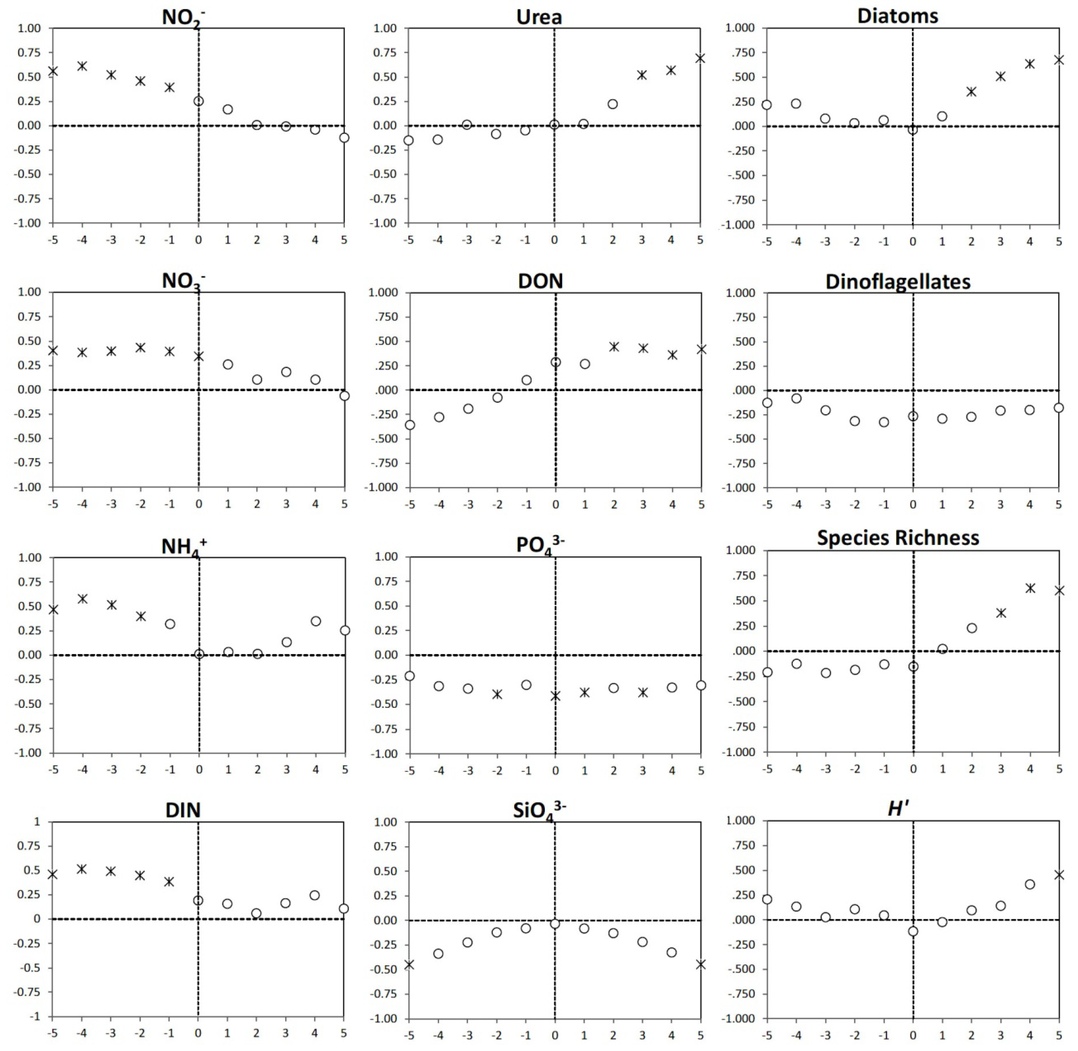Microorganisms 02 00033 g007