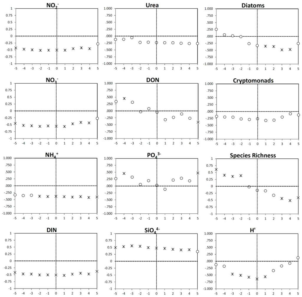 Microorganisms 02 00033 g008 1024