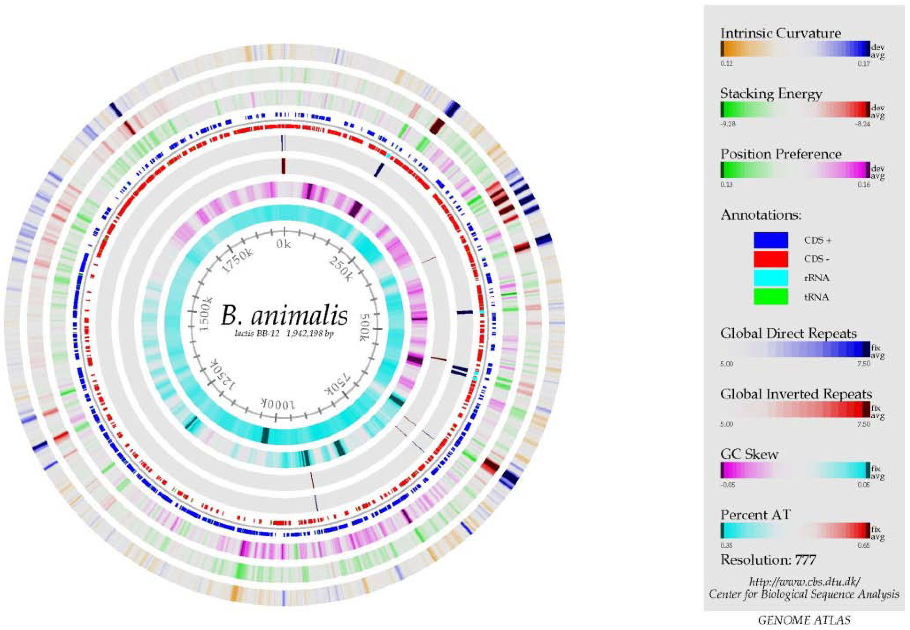 Microorganisms 02 00092 g001