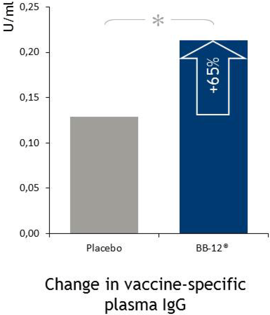 Microorganisms 02 00092 g004 1024