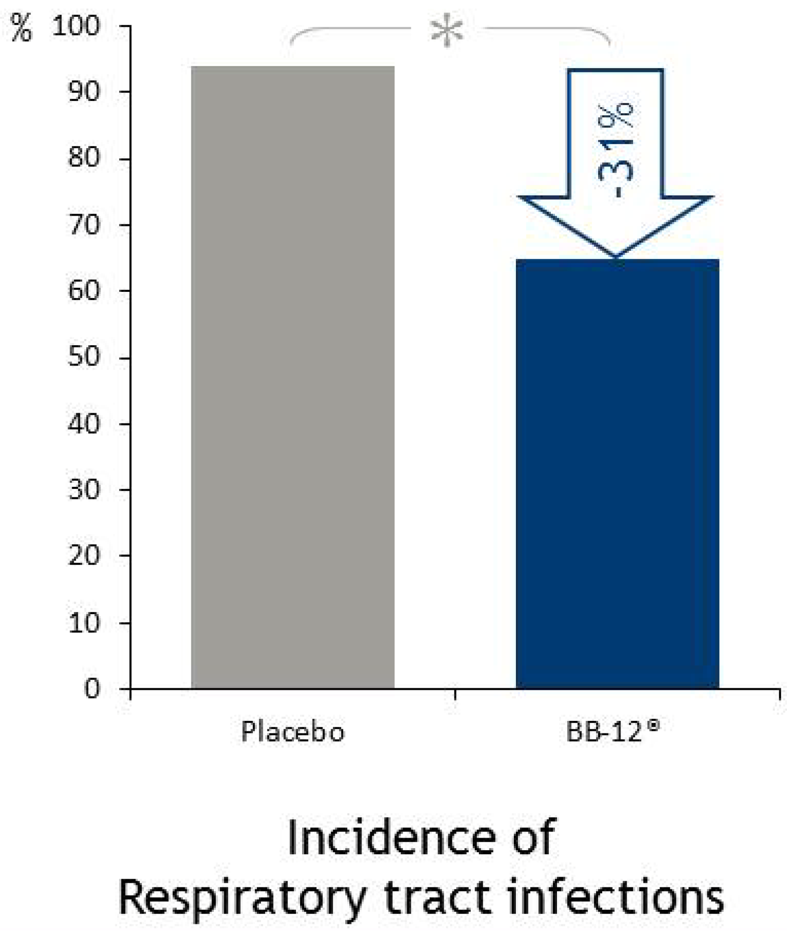 Microorganisms 02 00092 g005