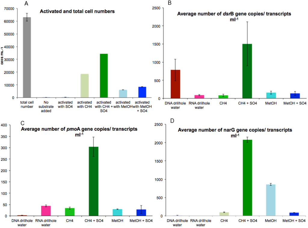 Microorganisms 03 00017 g002 1024