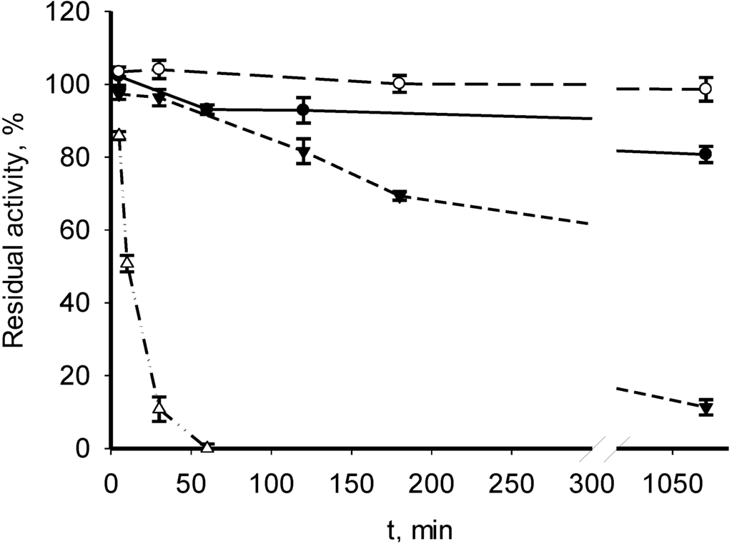 Microorganisms 03 00047 g002 1024