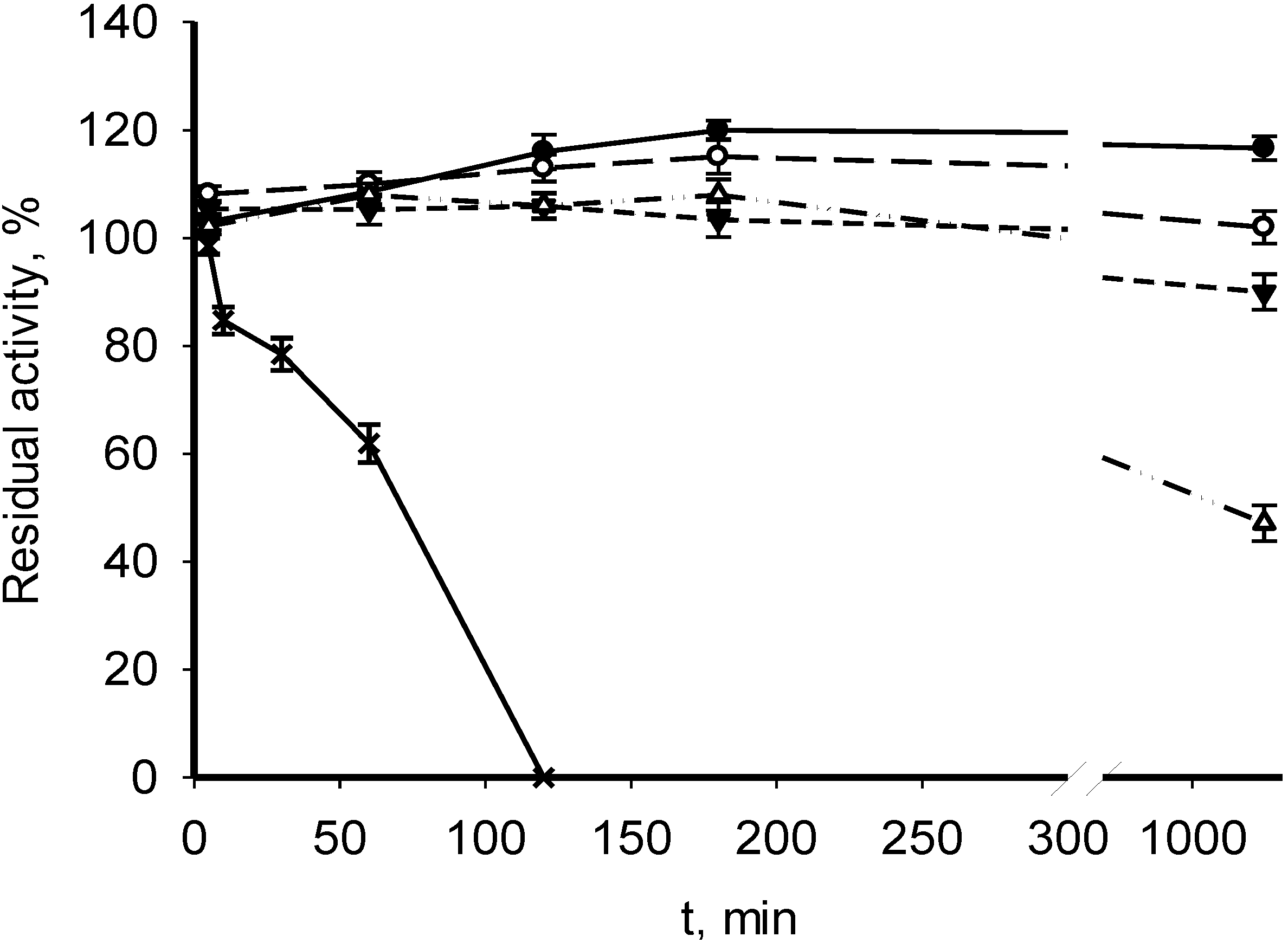 Microorganisms 03 00047 g003