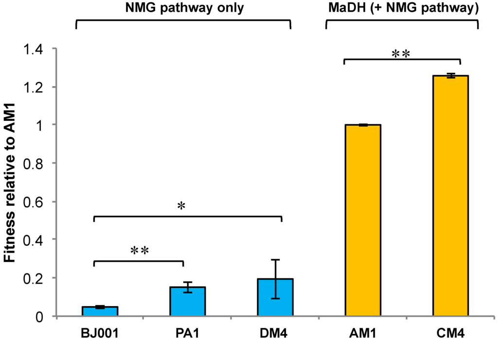 Microorganisms 03 00060 g005 1024
