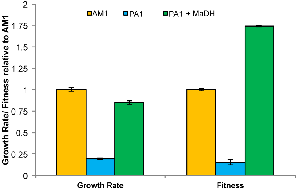 Microorganisms 03 00060 g006 1024