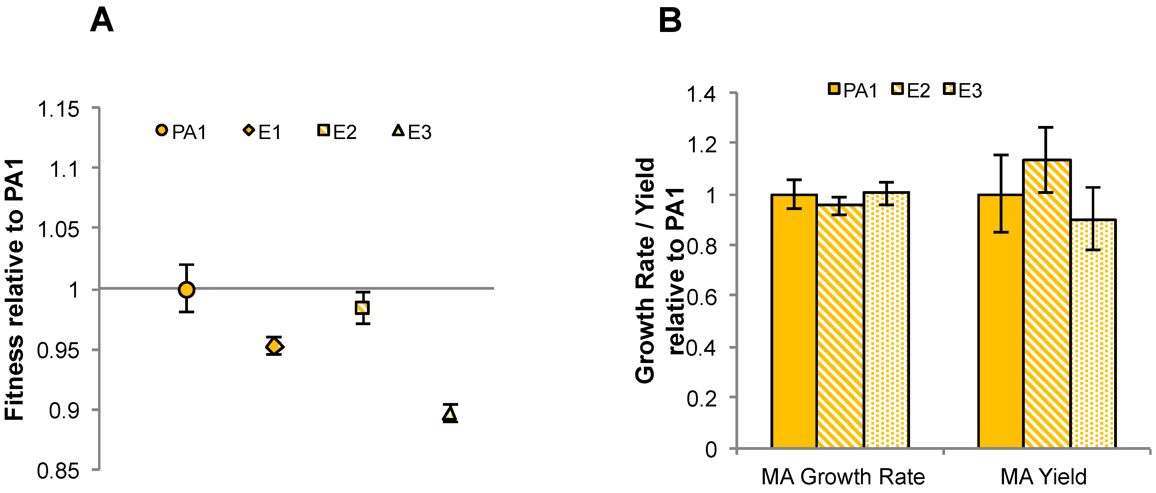 Microorganisms 03 00060 g007