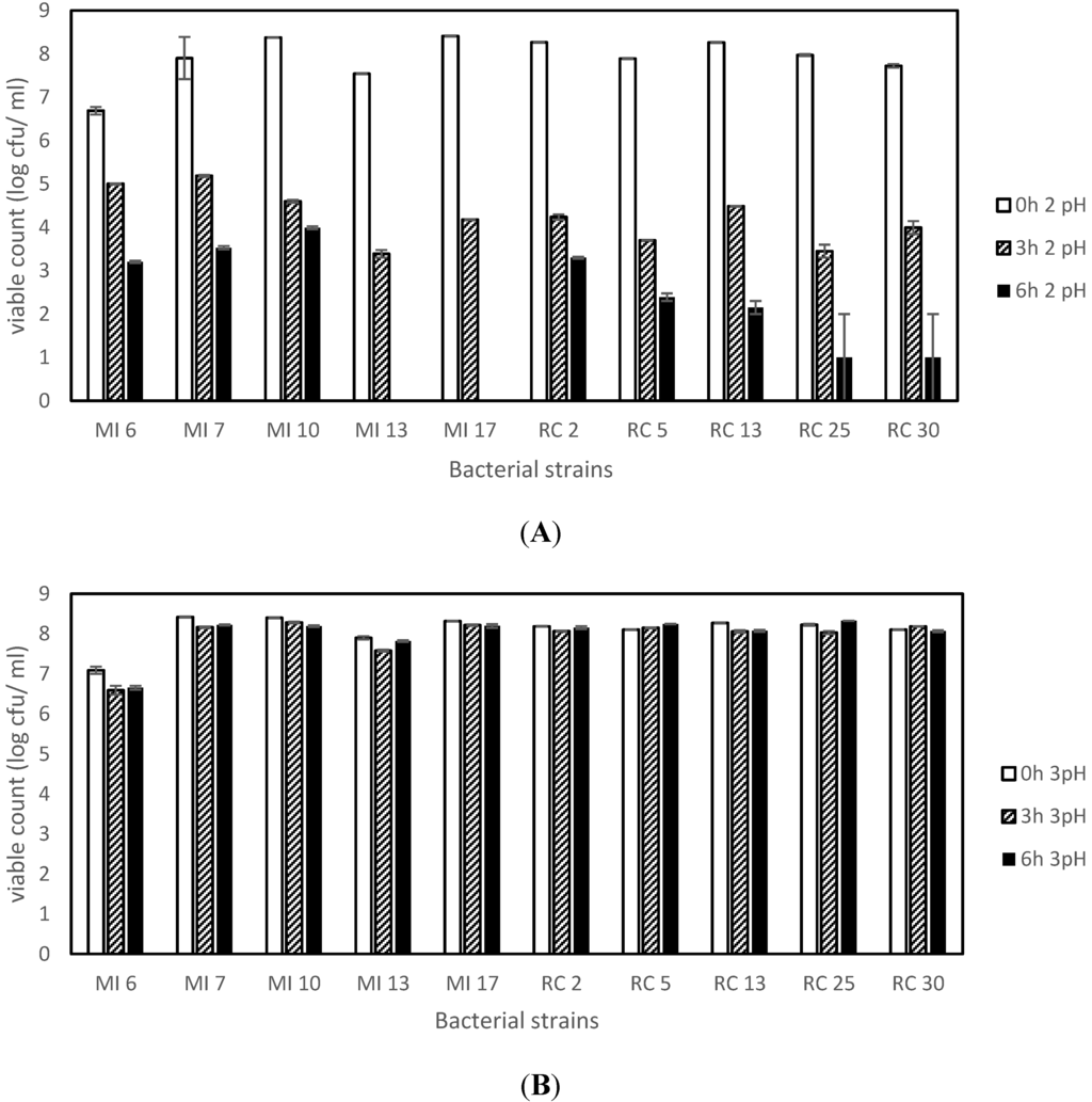 Microorganisms 03 00198 g001 1024