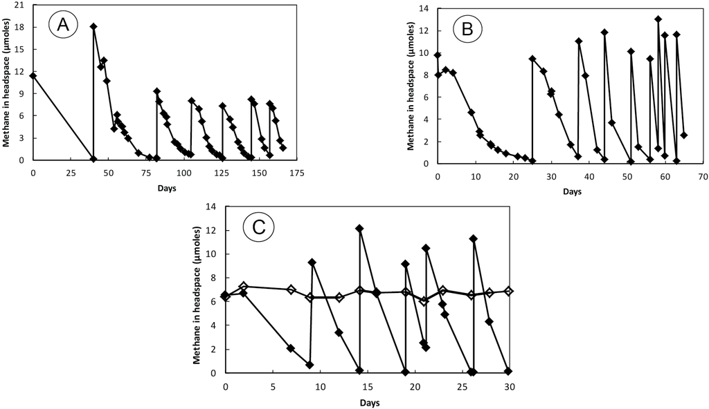 Microorganisms 03 00290 g001 1024