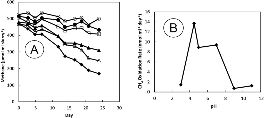 Microorganisms 03 00290 g002 1024