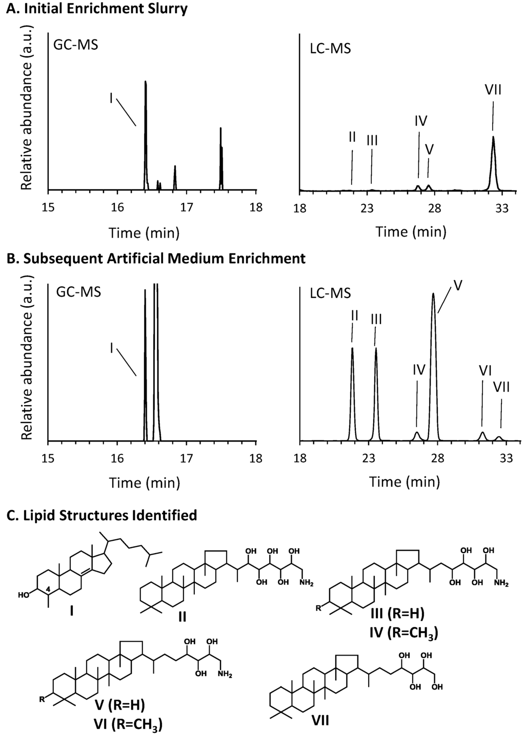 Microorganisms 03 00290 g003 1024