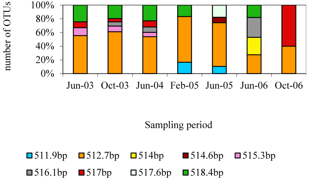 Microorganisms 03 00310 g001 1024