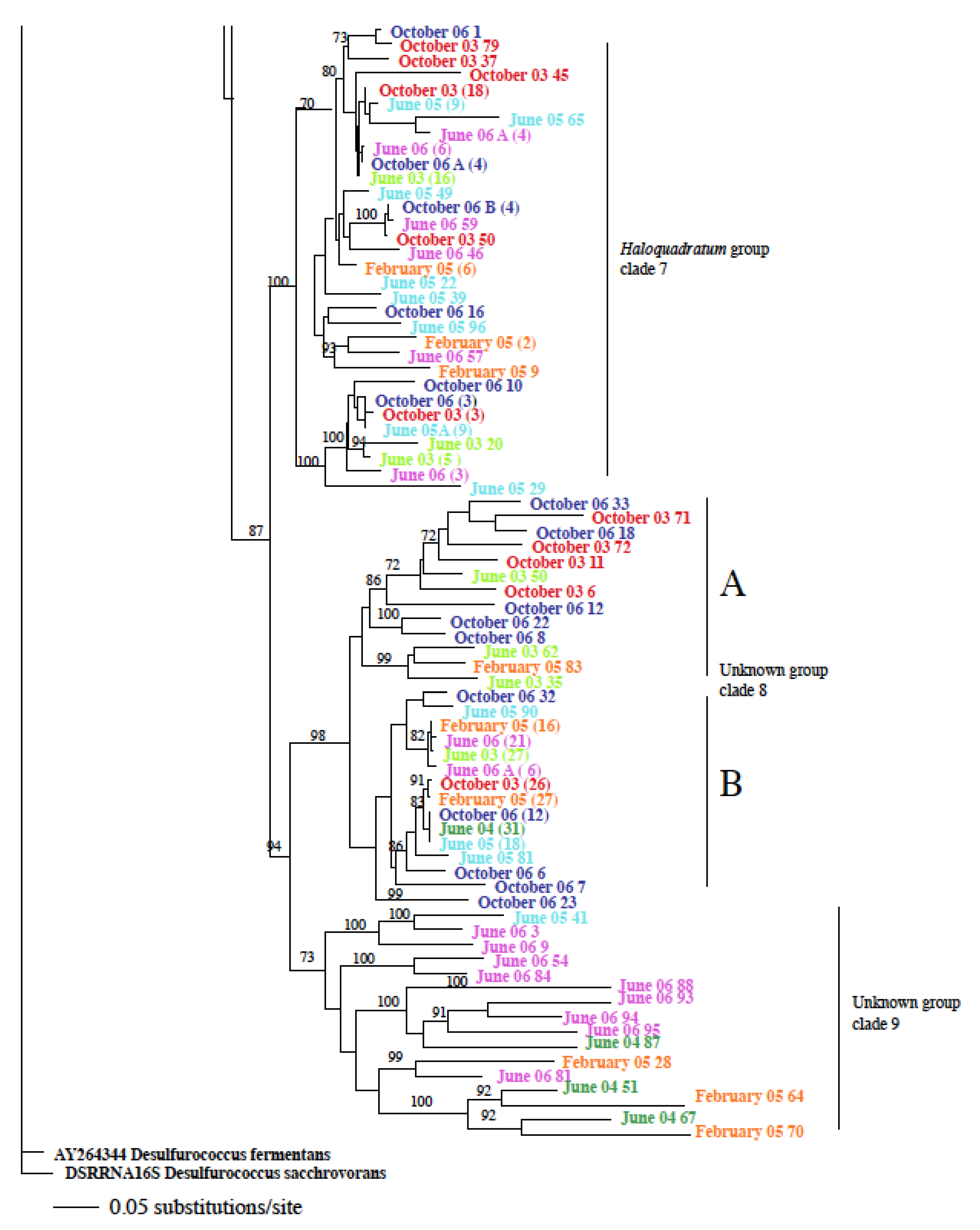 Microorganisms 03 00310 g002b