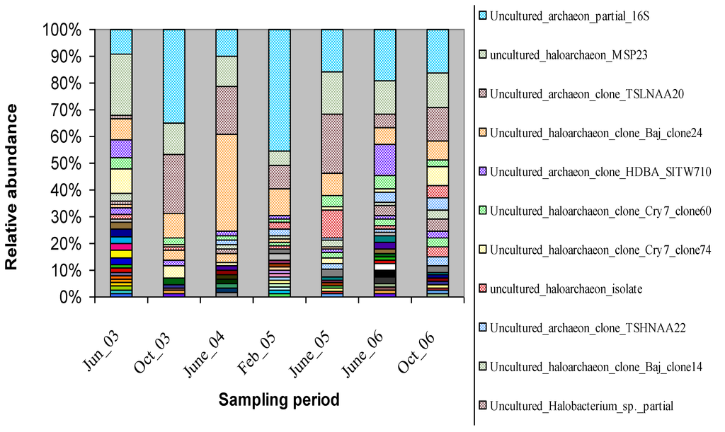 Microorganisms 03 00310 g003 1024