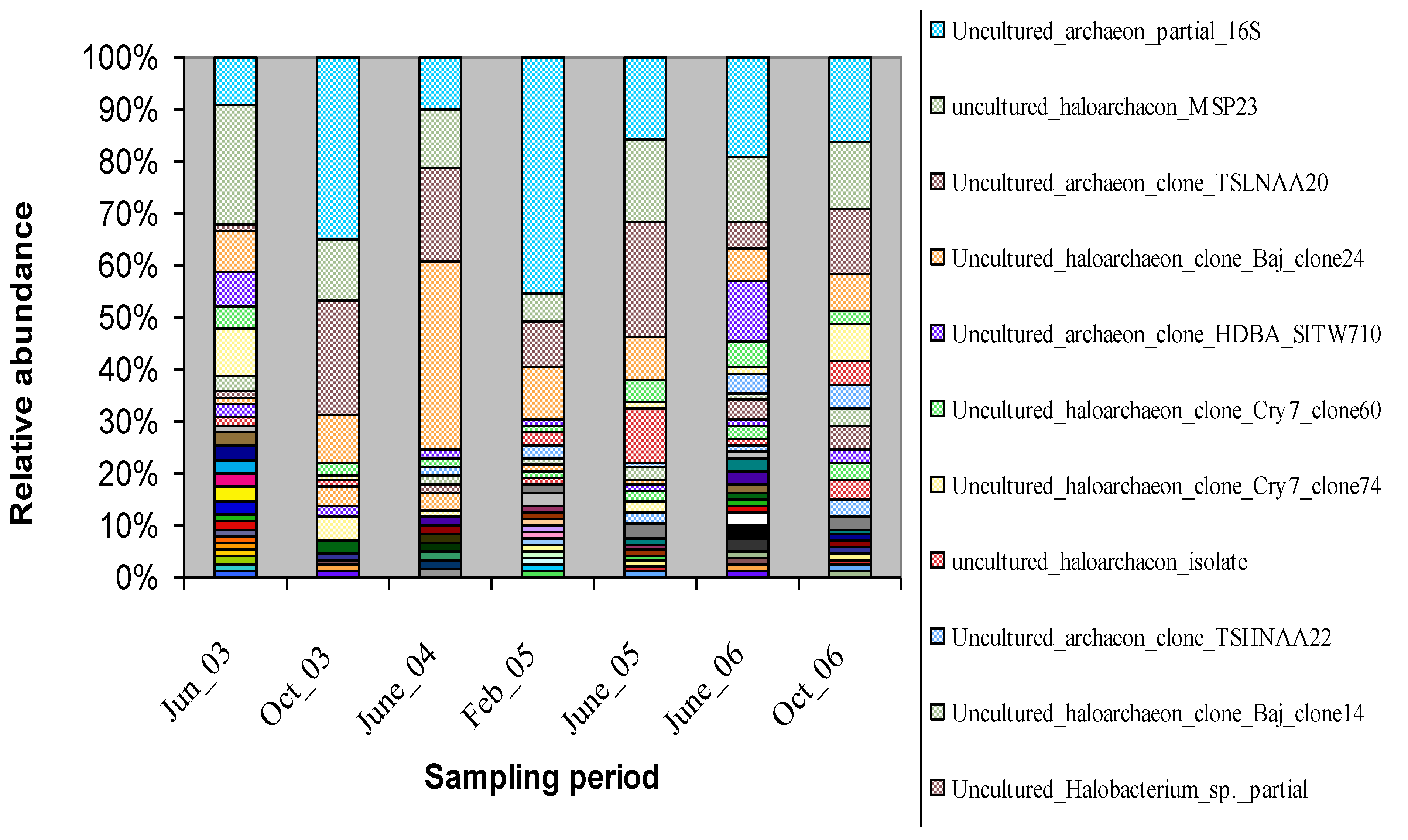Microorganisms 03 00310 g003