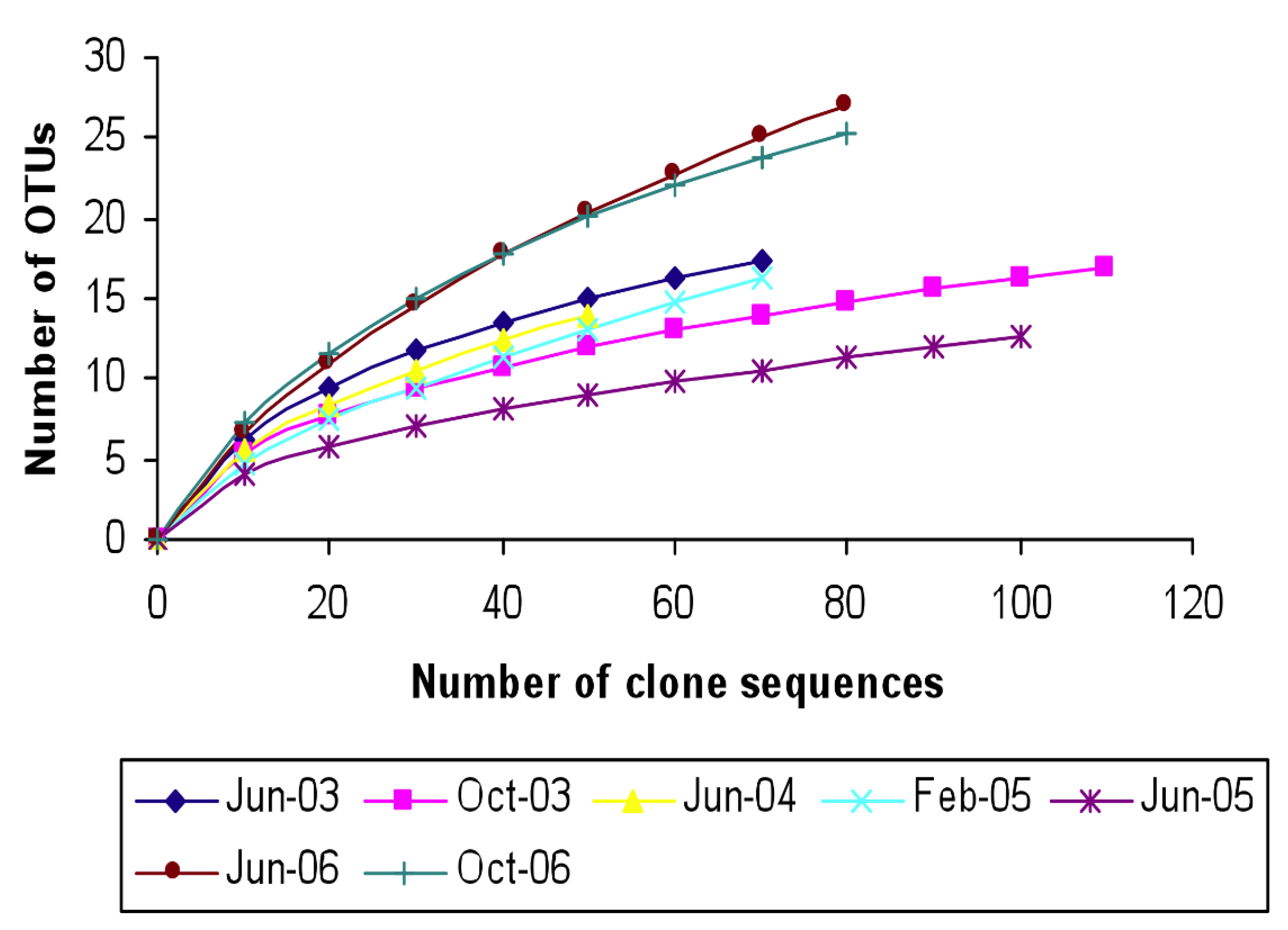Microorganisms 03 00310 g004
