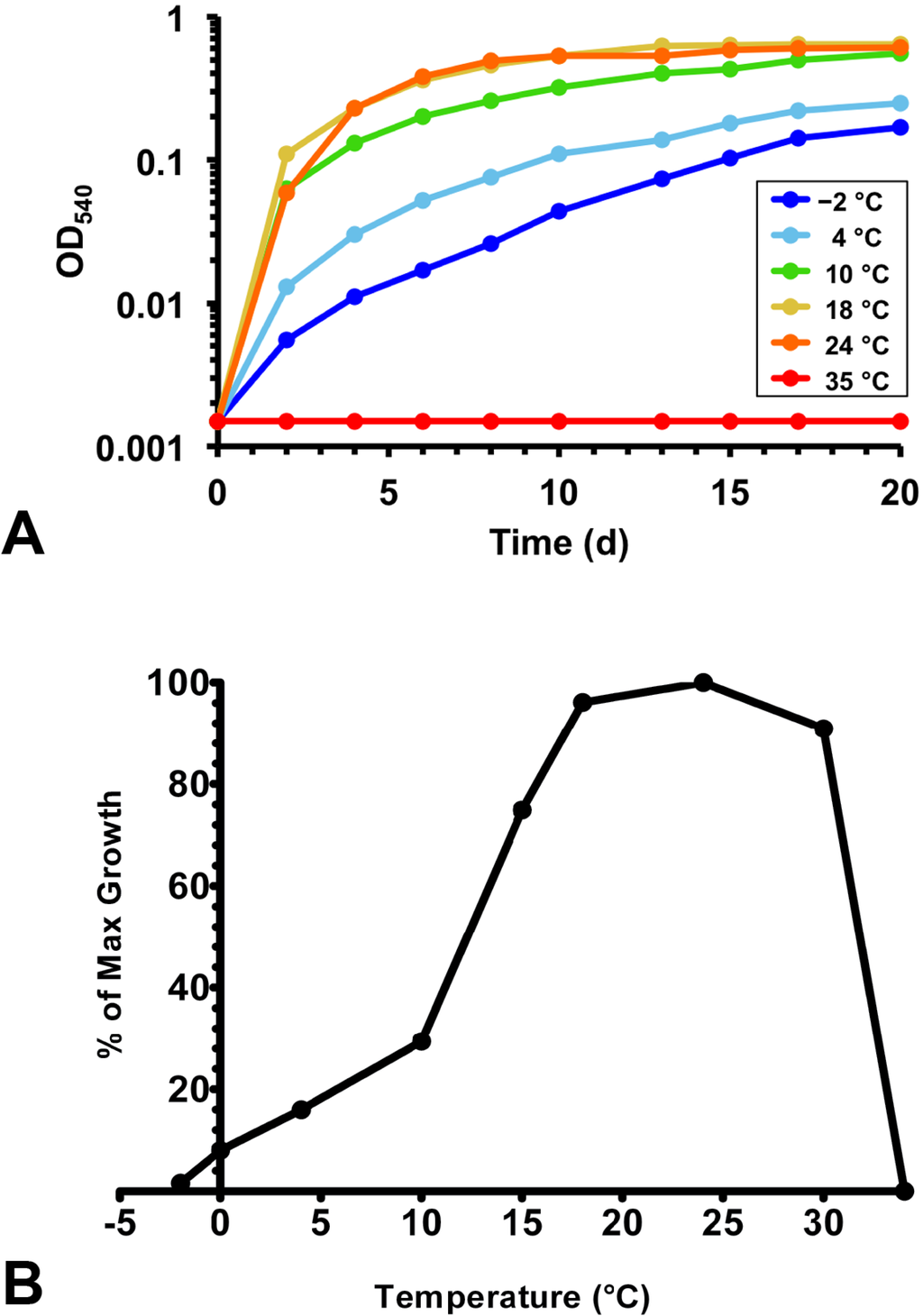 Microorganisms 03 00391 g004 1024