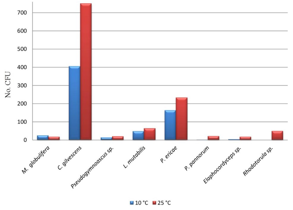 Microorganisms 03 00612 g003 1024
