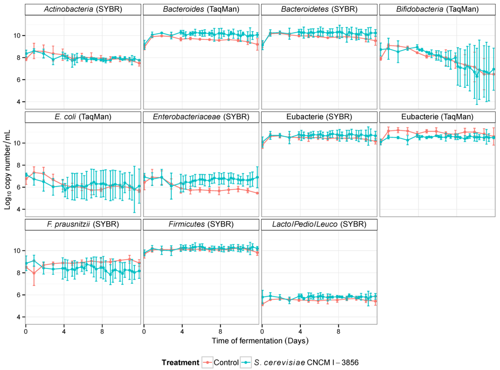 Microorganisms 03 00725 g004 1024