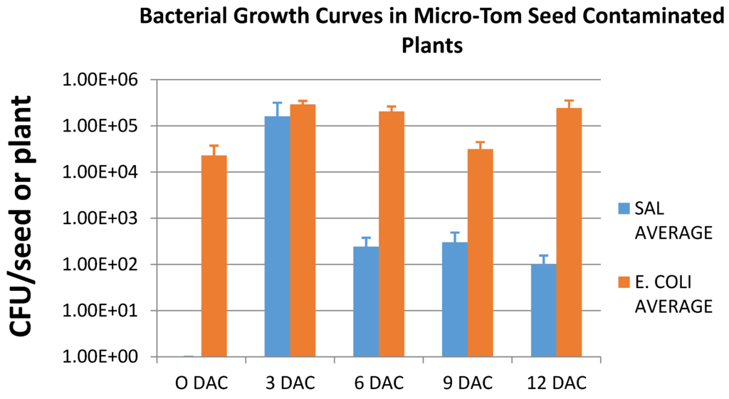 Microorganisms 03 00809 g007 1024