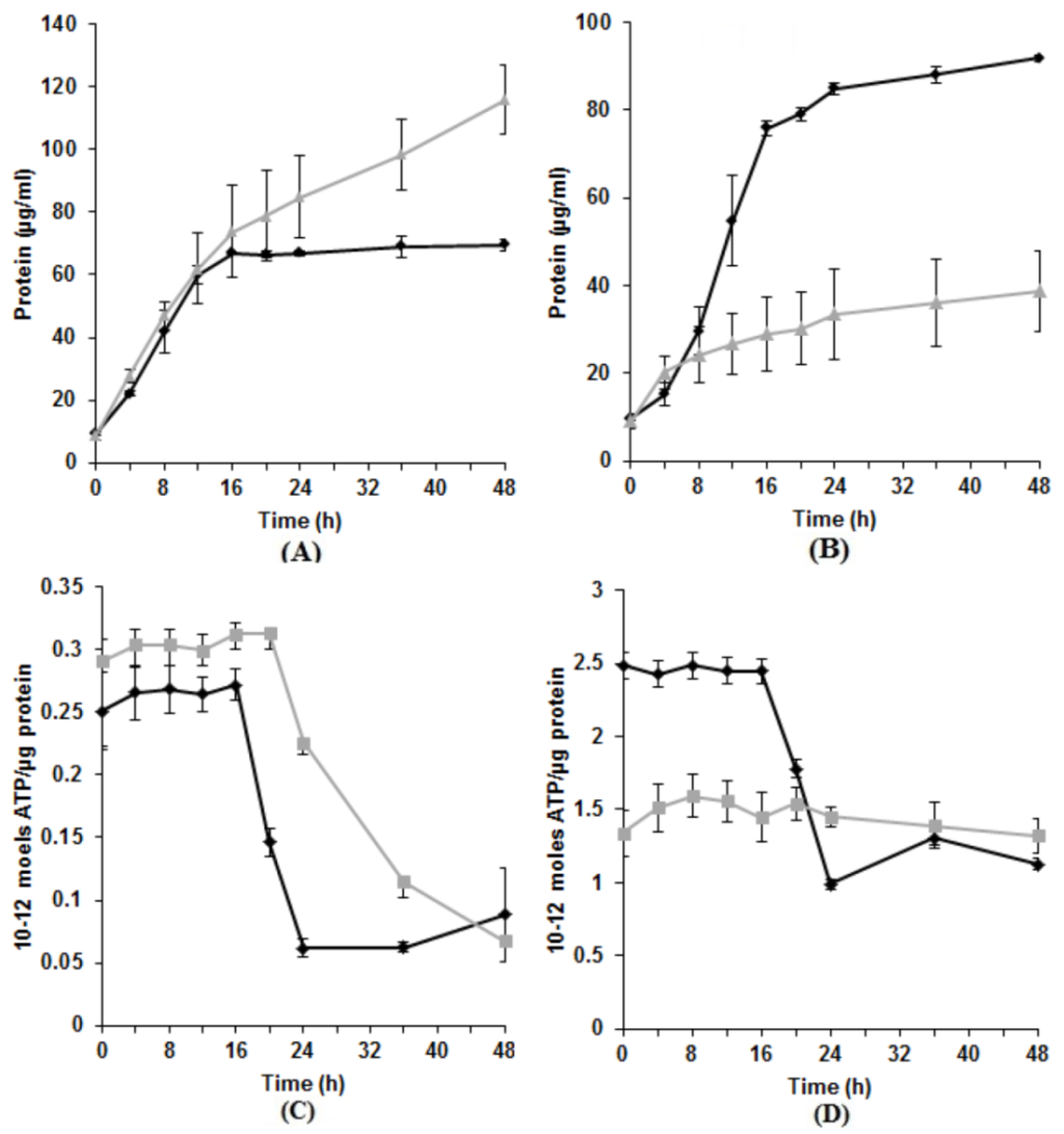 Microorganisms 03 00826 g001 1024