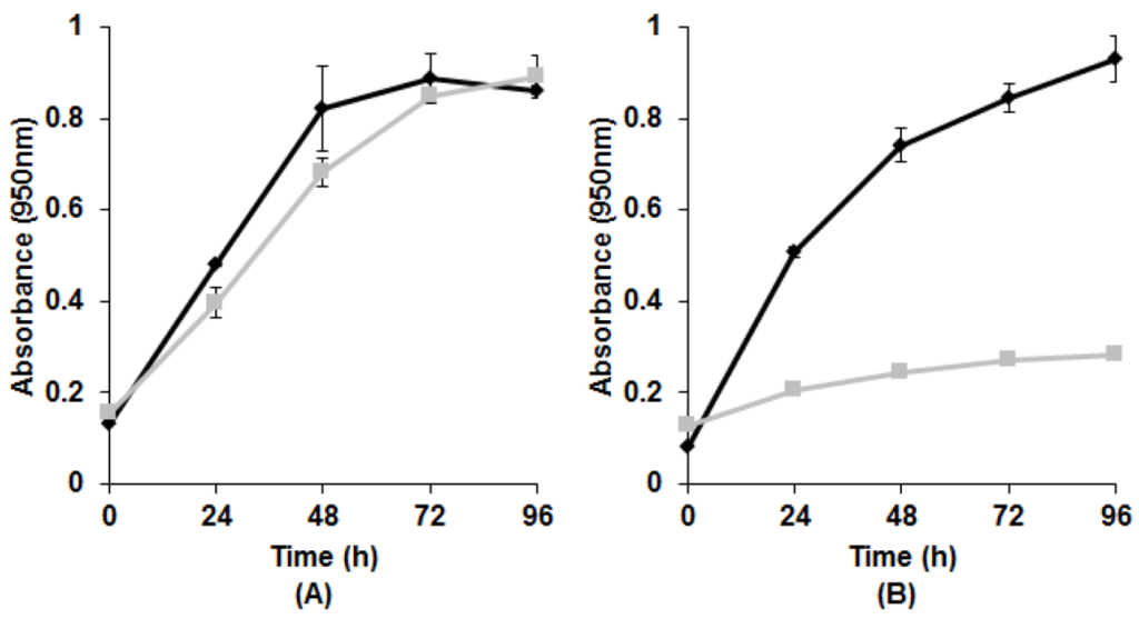 Microorganisms 03 00826 g002 1024