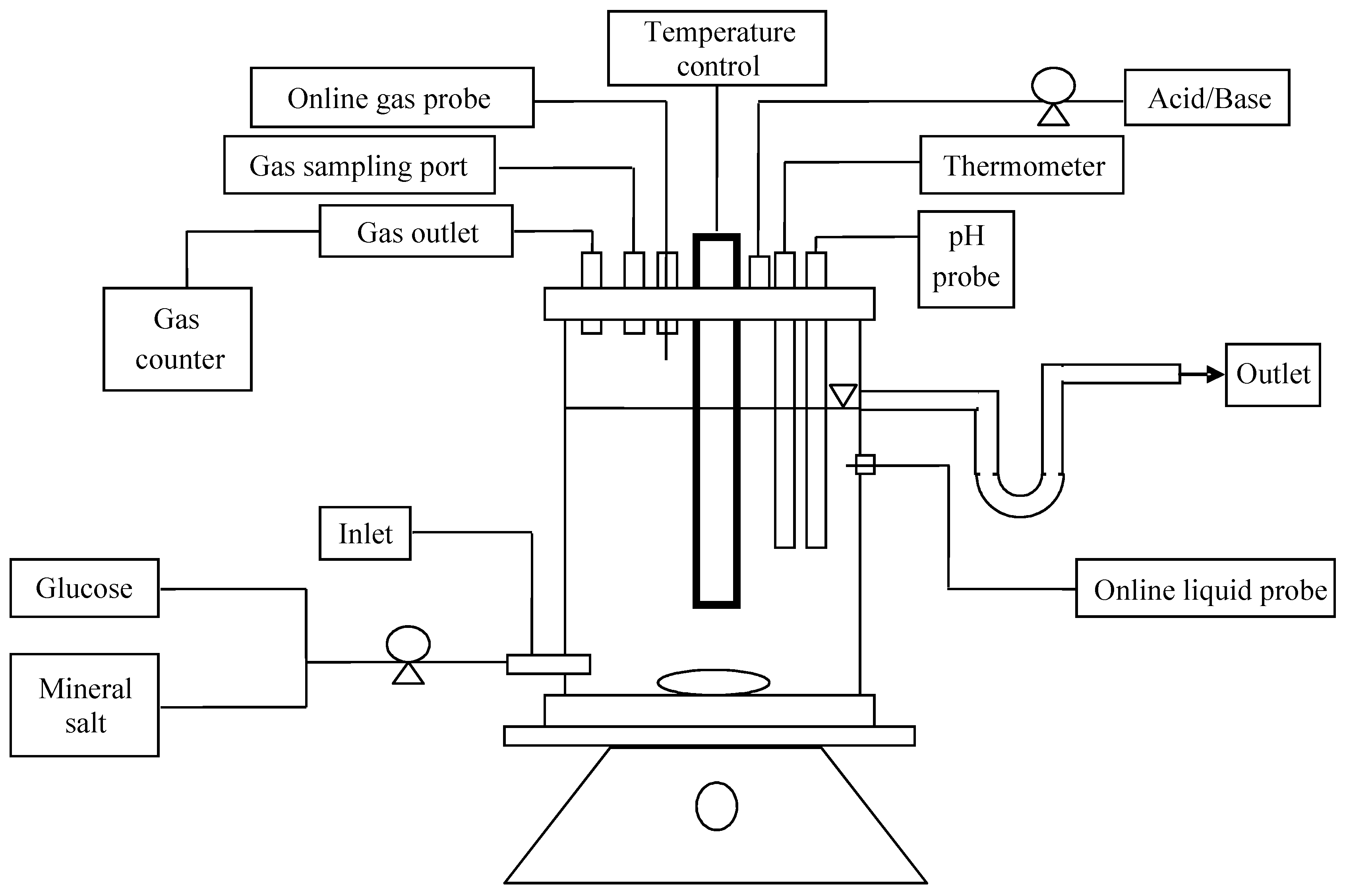 Microorganisms 04 00002 g001